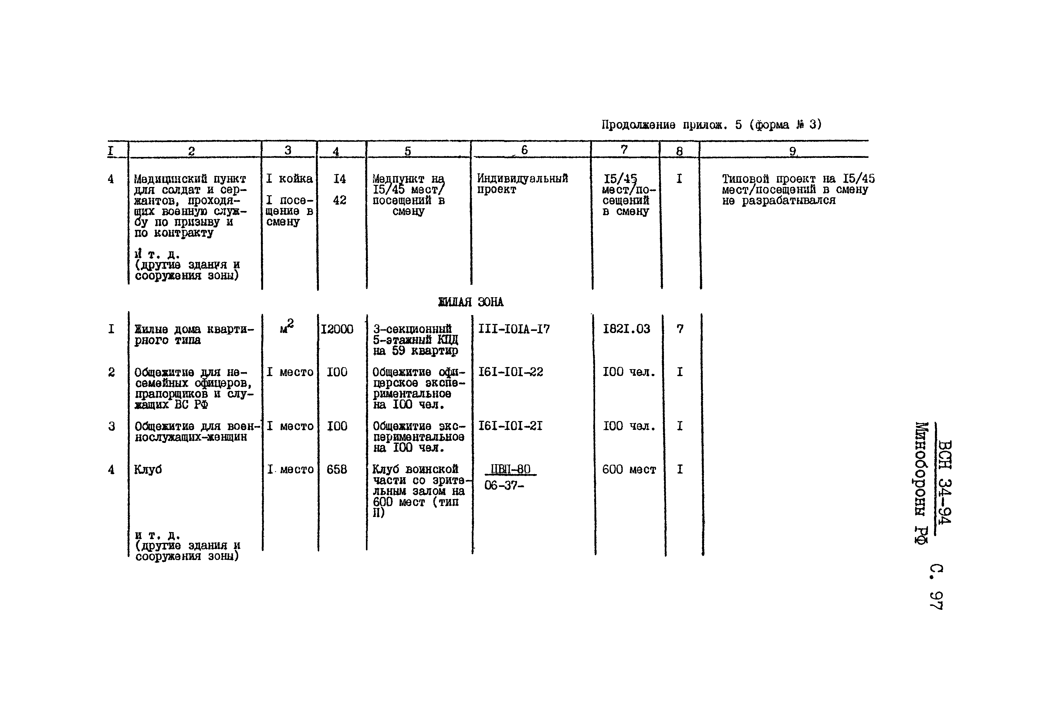 ВСН 34-94 МО РФ