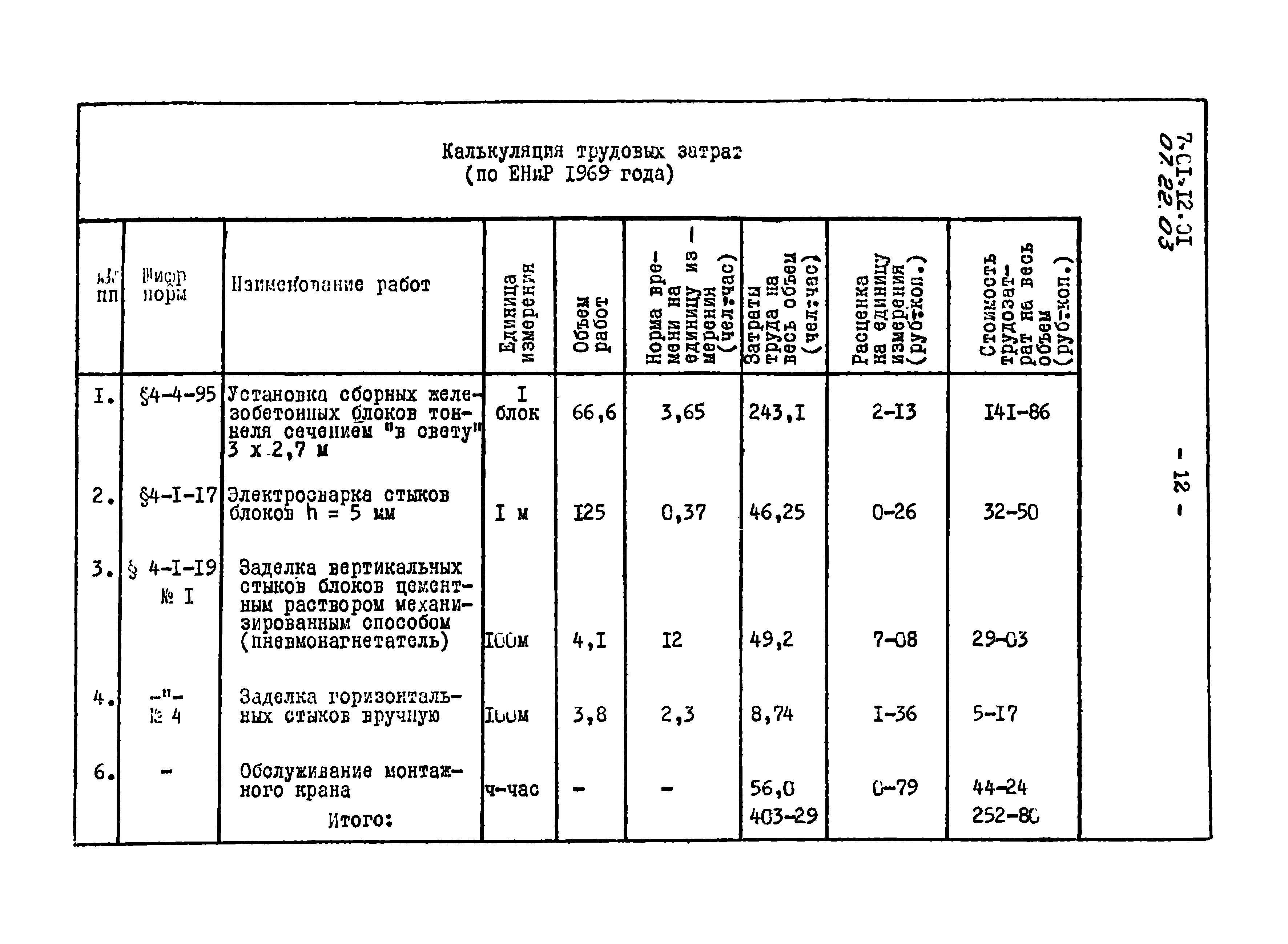 ТТК 07.22.03