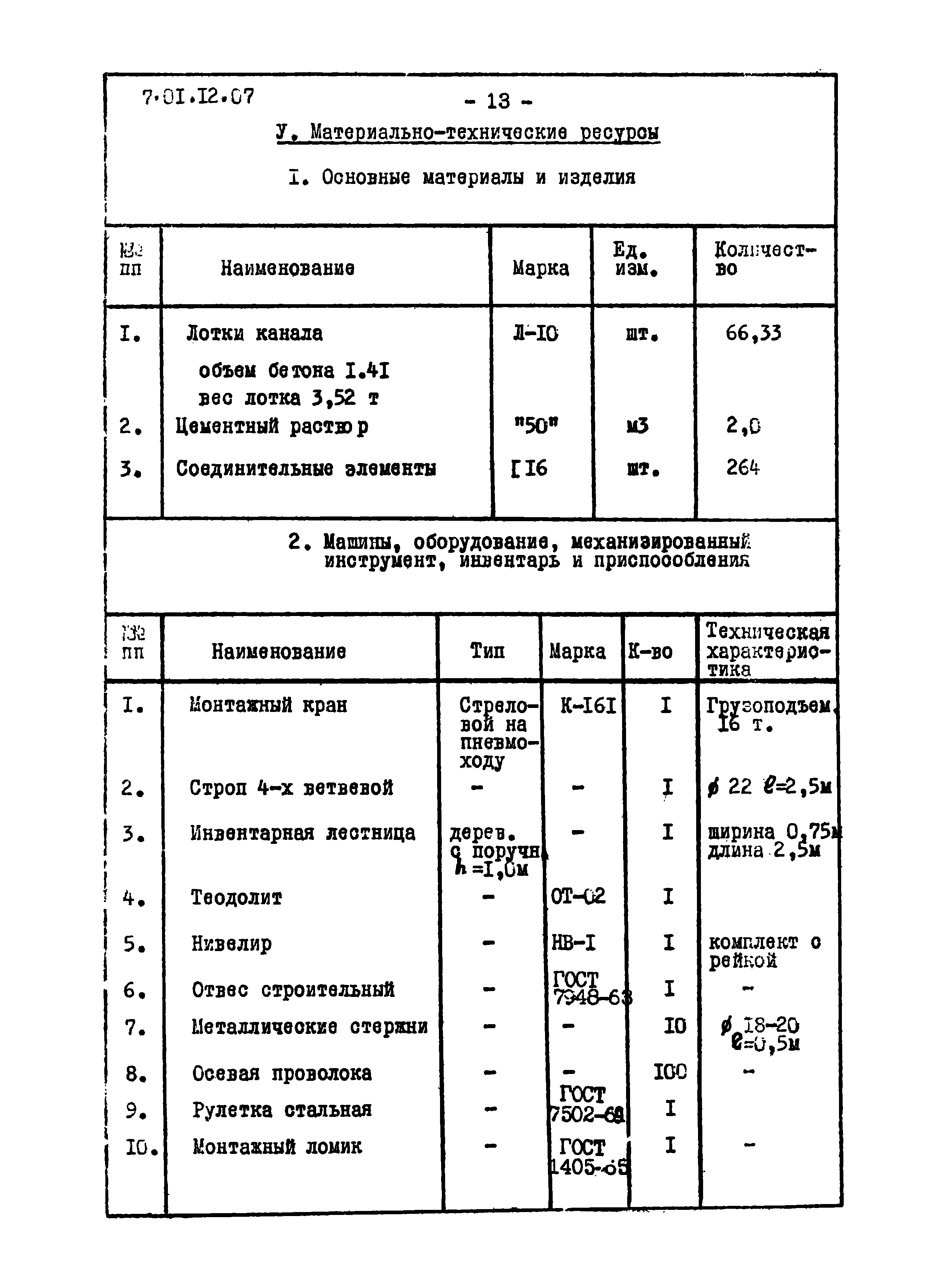 ТТК 07.22.02