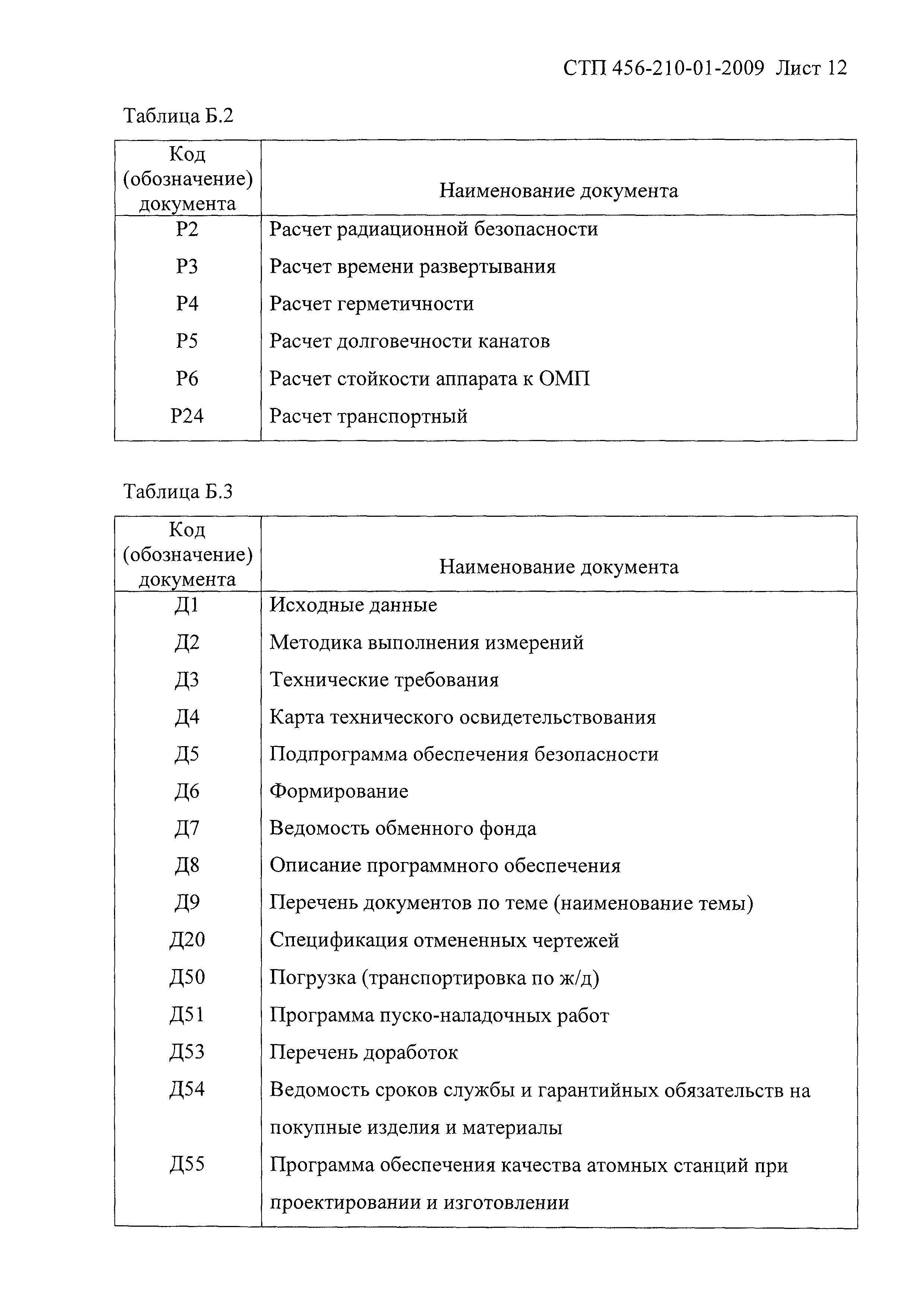 СТП 456-210-01-2009