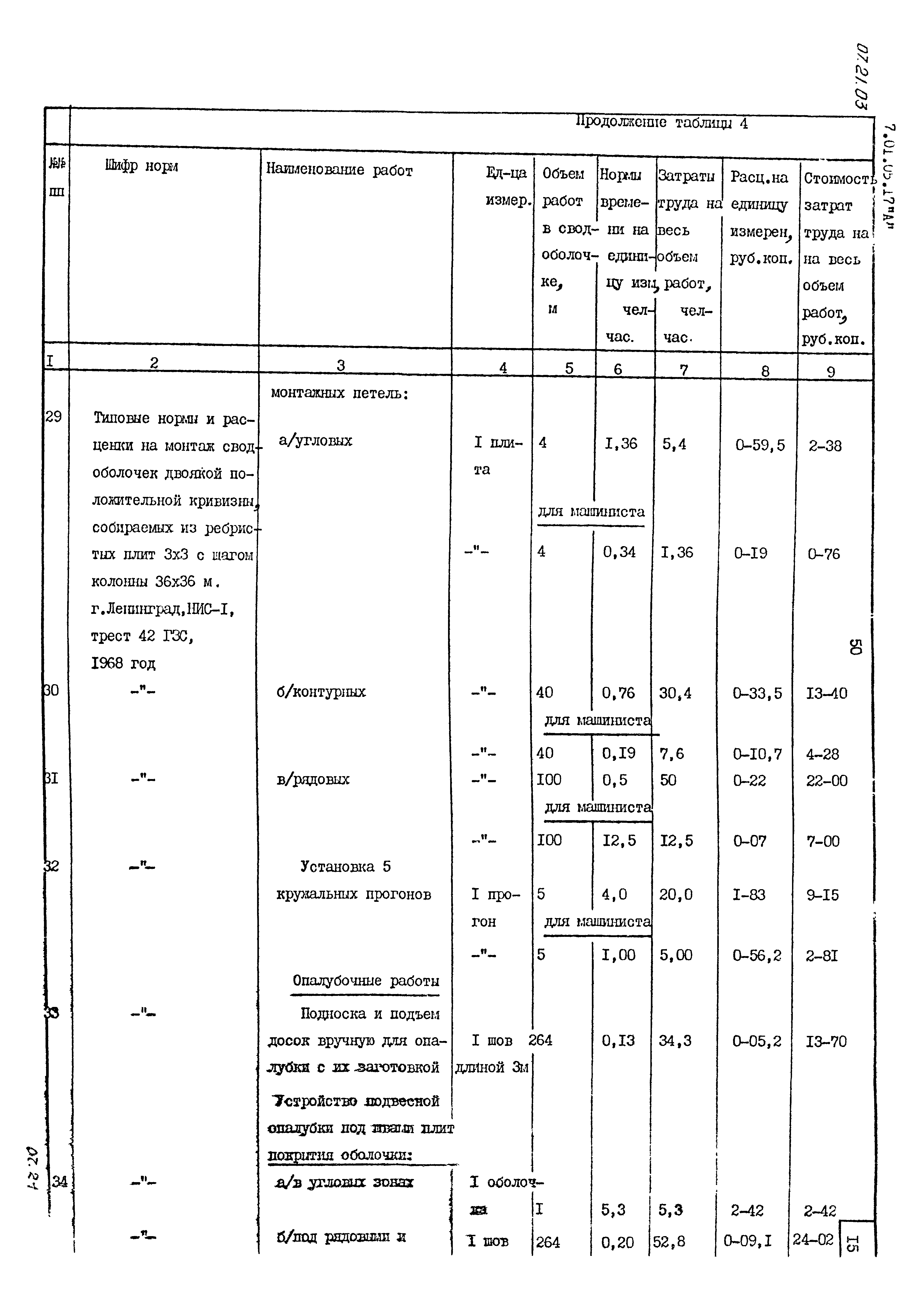 ТТК 07.21.03