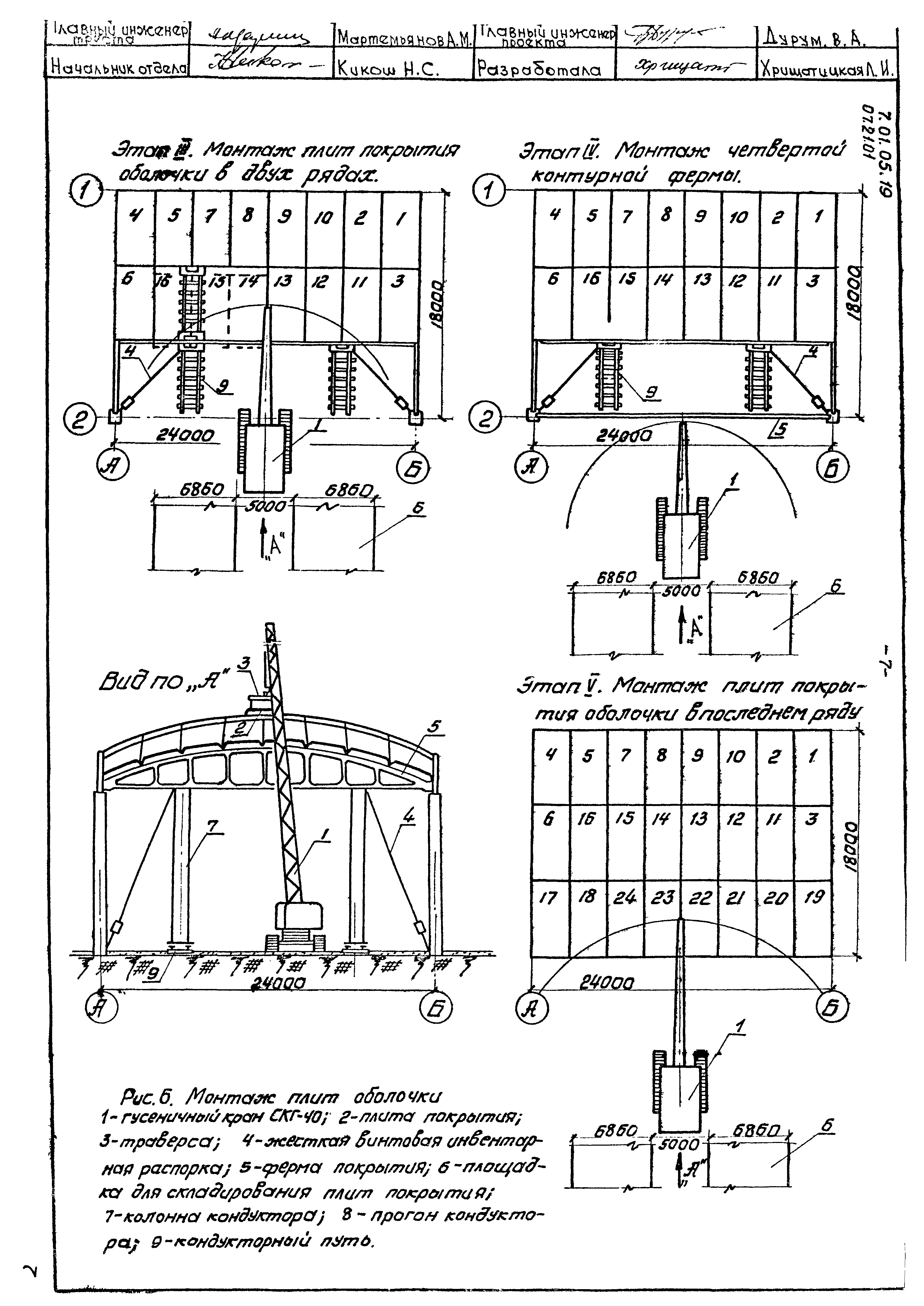 ТТК 07.21.01