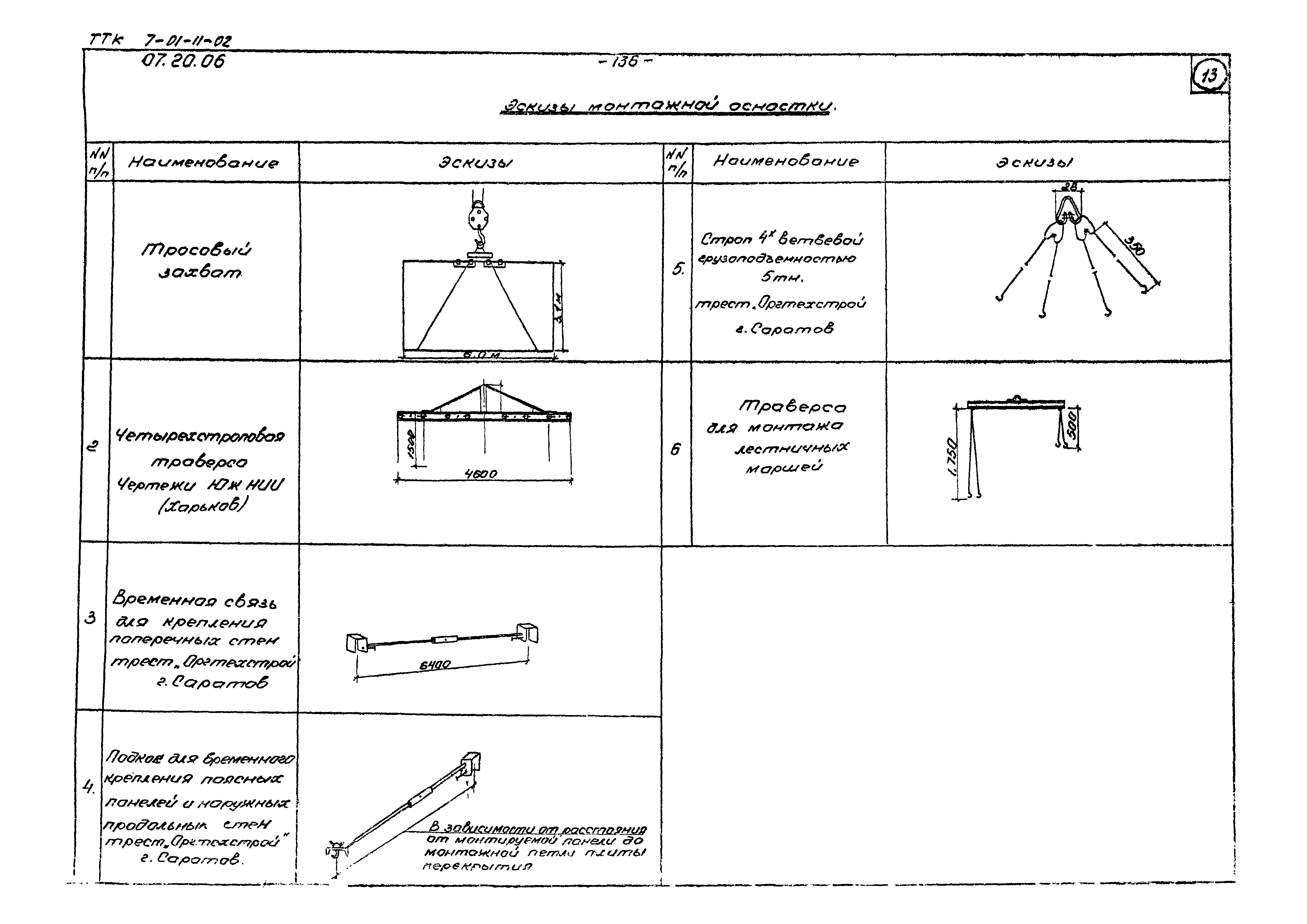 ТТК 07.20.06