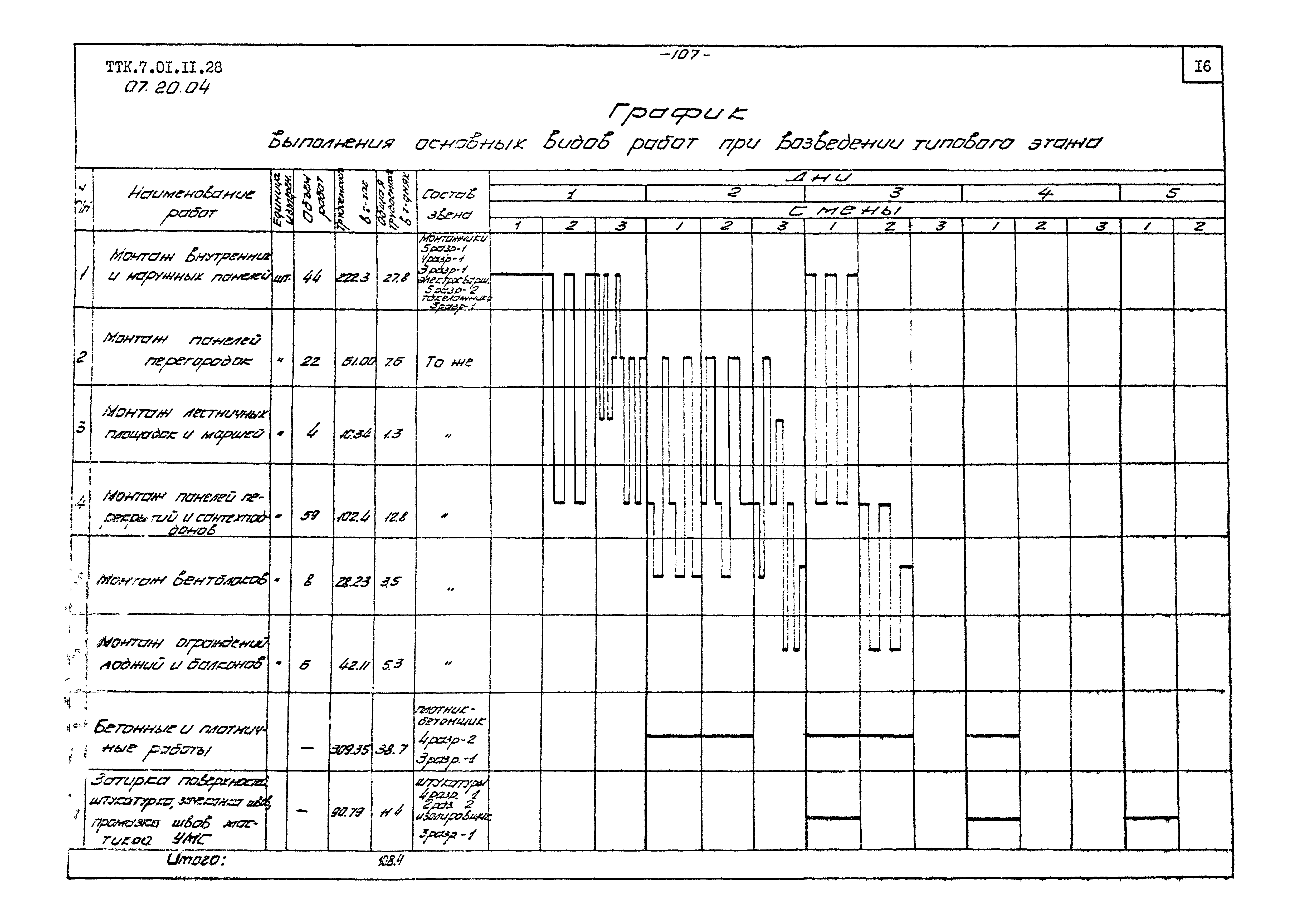 ТТК 07.20.04