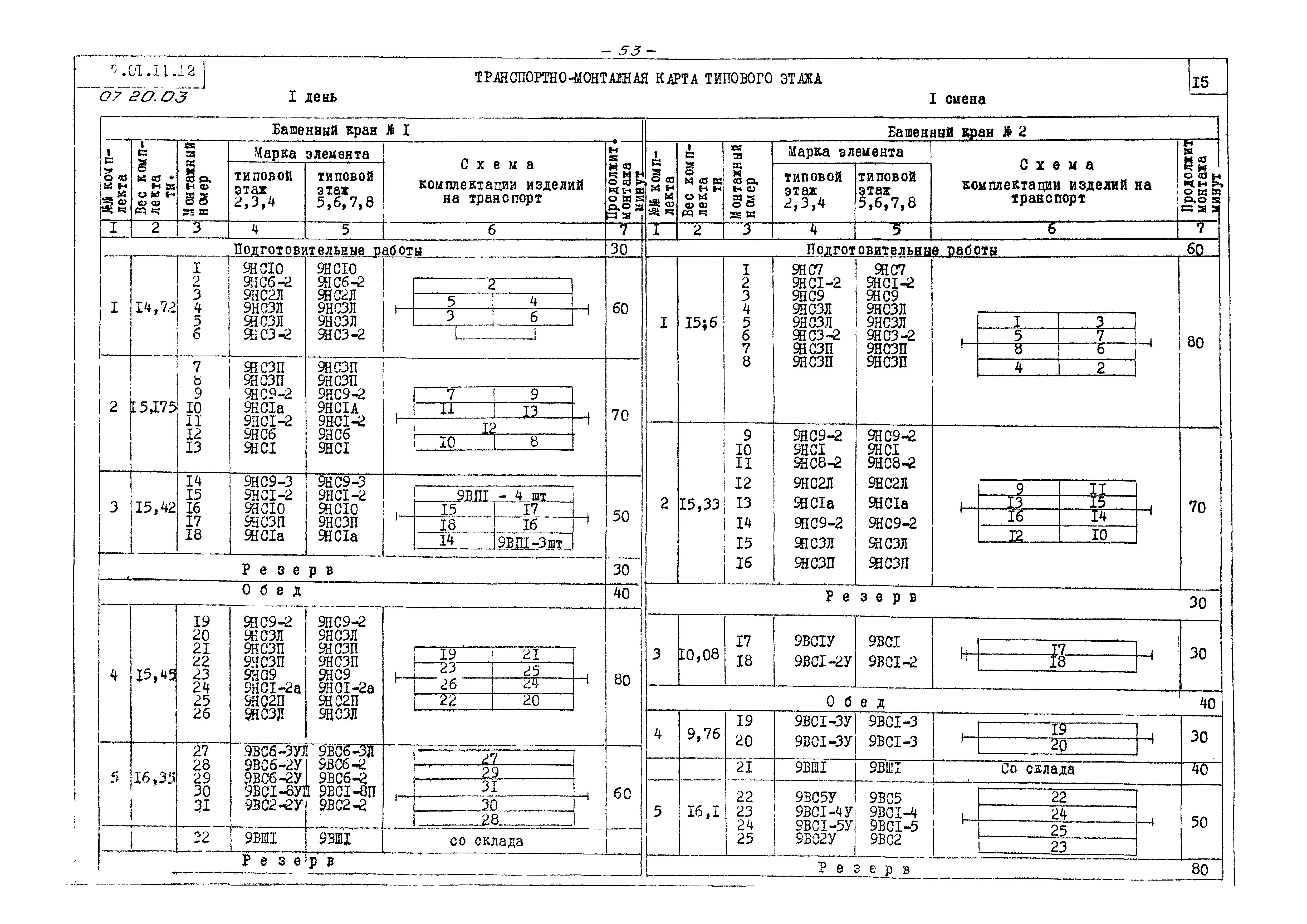 ТТК 07.20.03