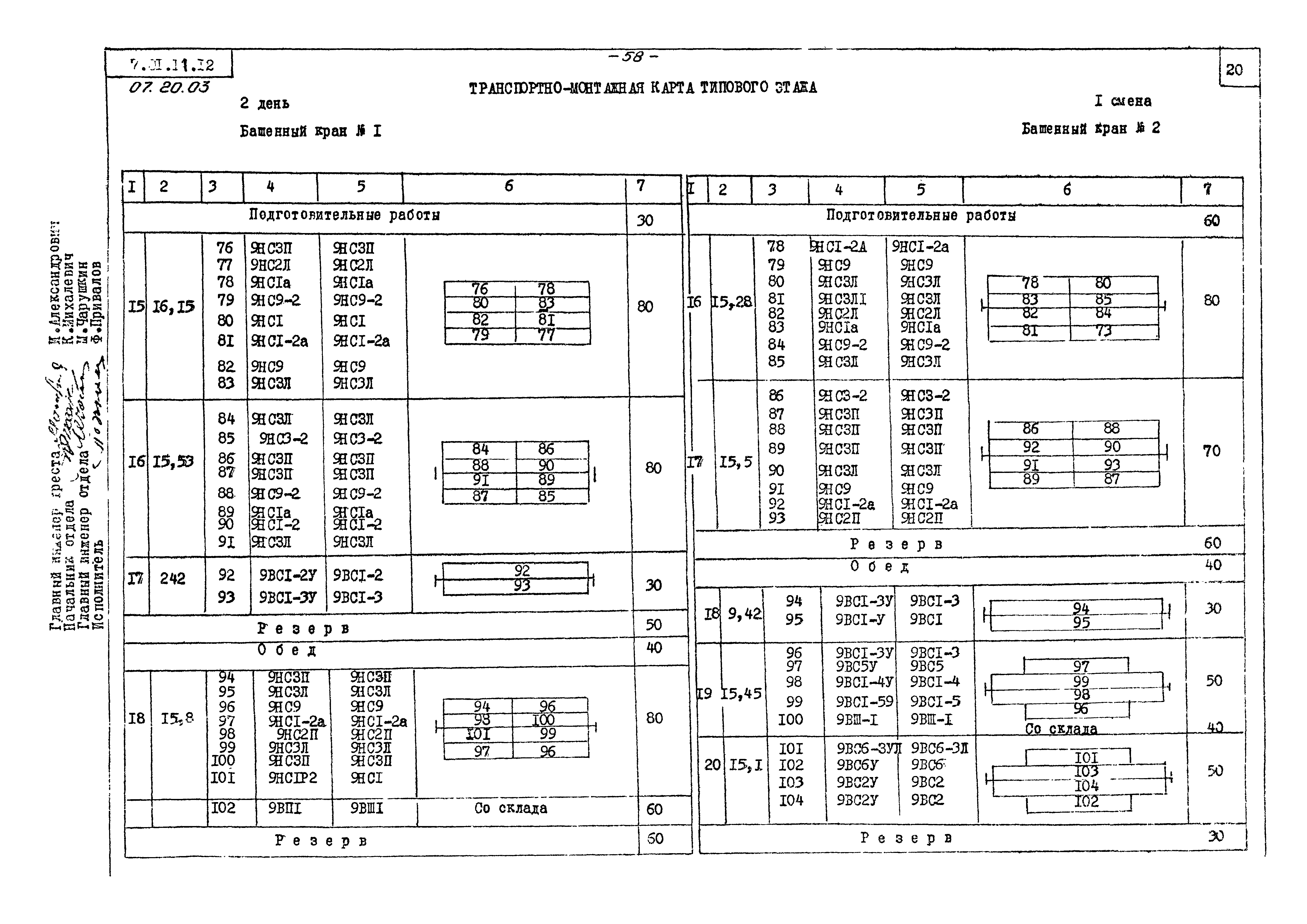 ТТК 07.20.03