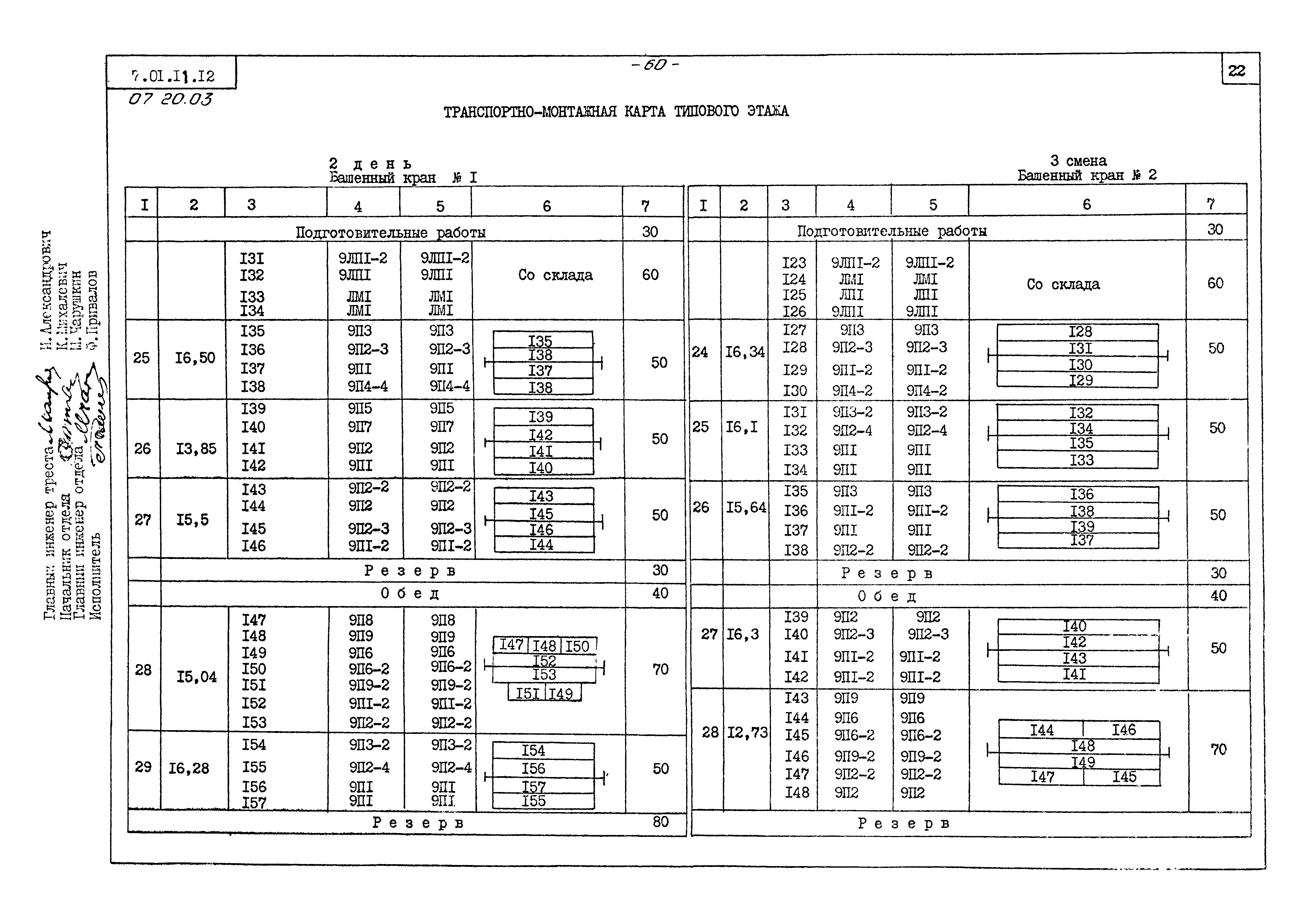 ТТК 07.20.03