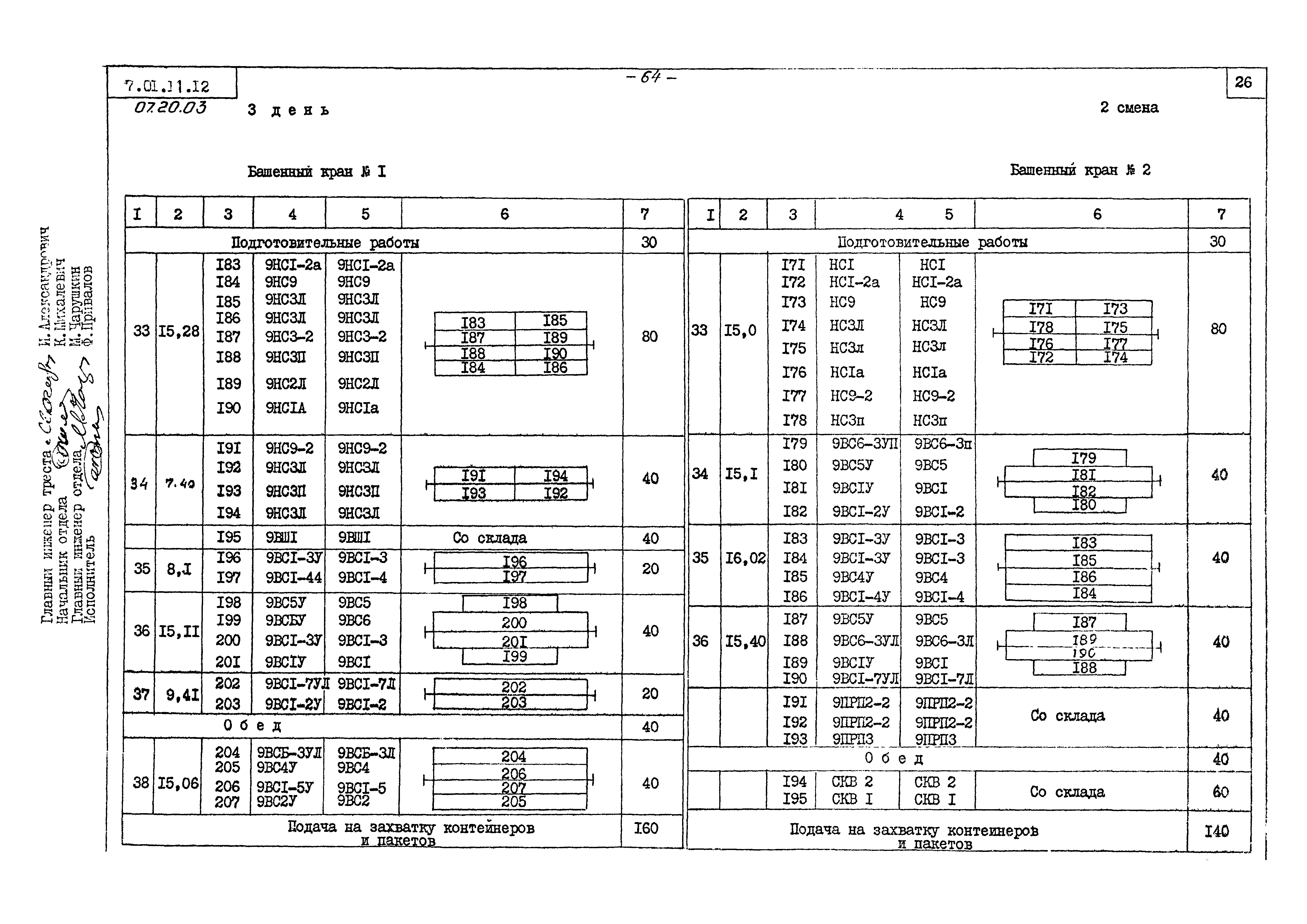 ТТК 07.20.03