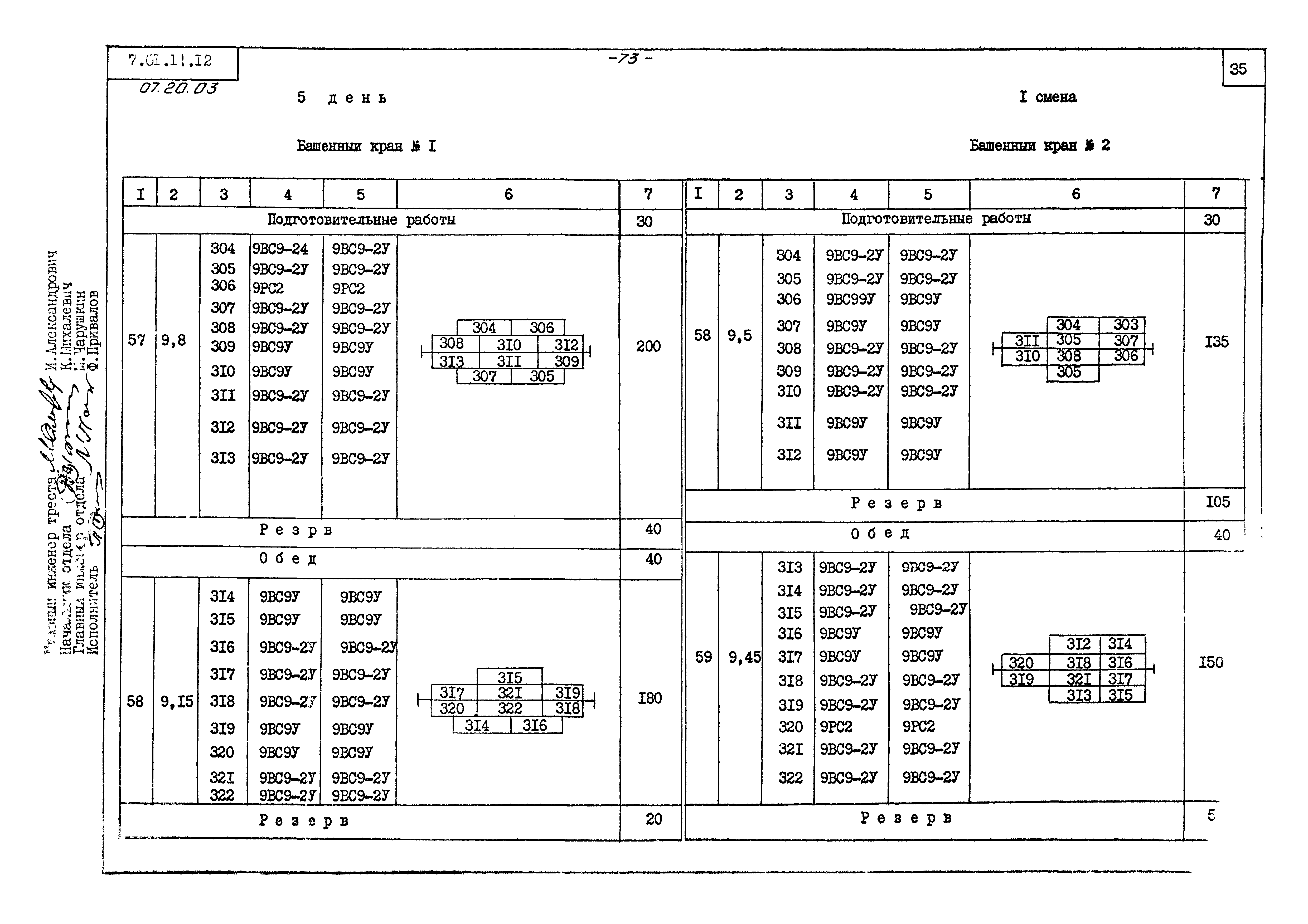 ТТК 07.20.03