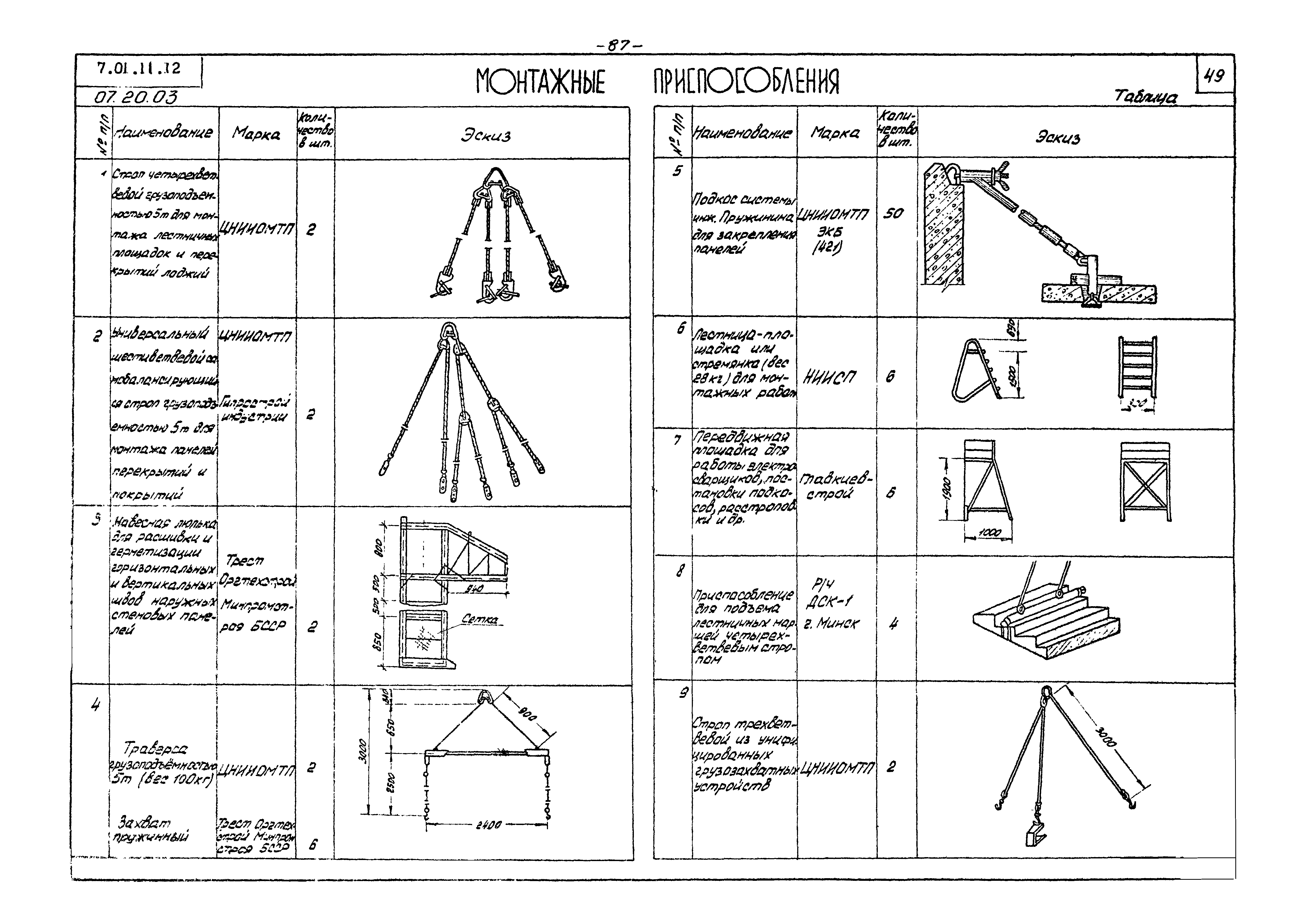 ТТК 07.20.03