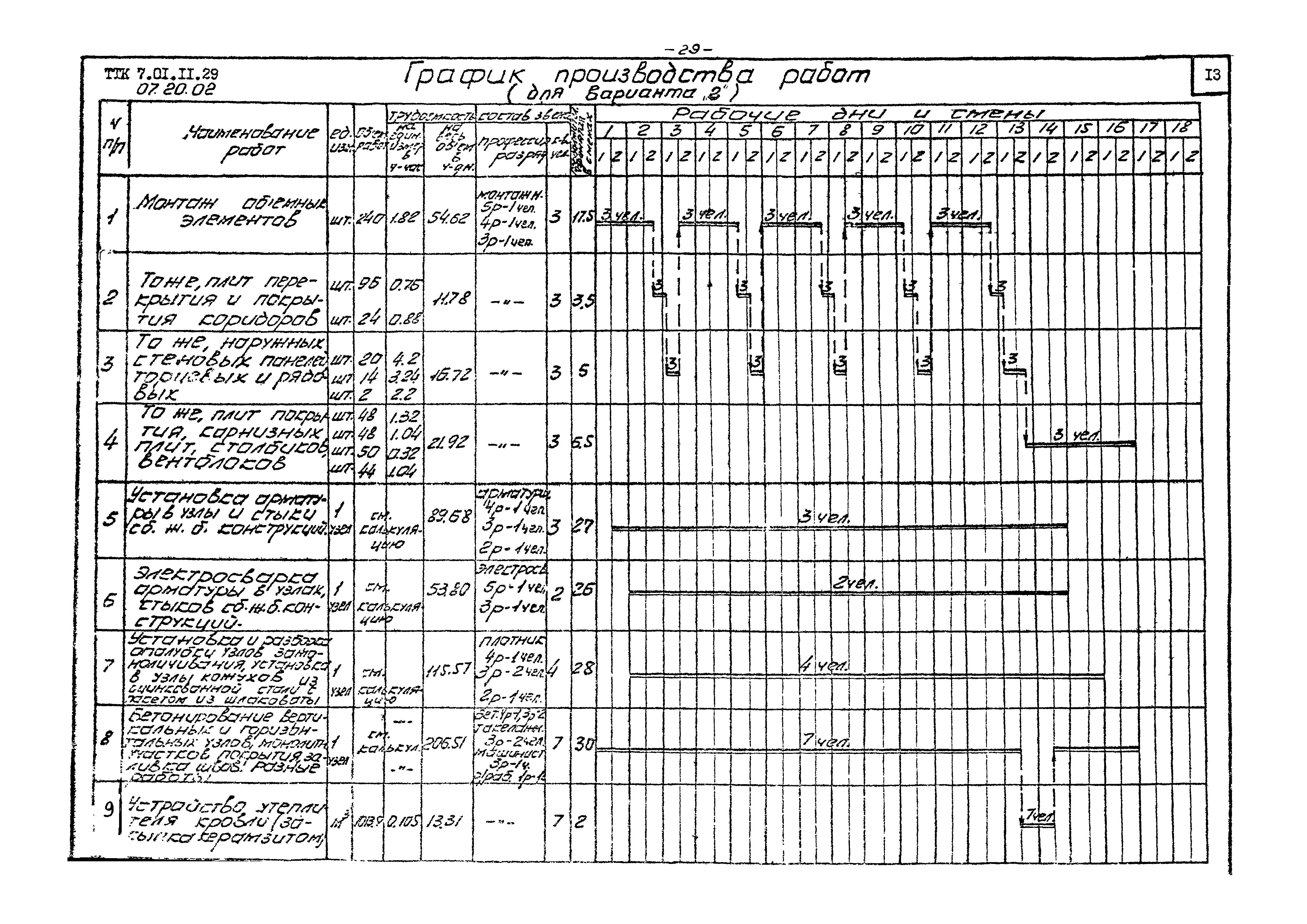 ТТК 07.20.02