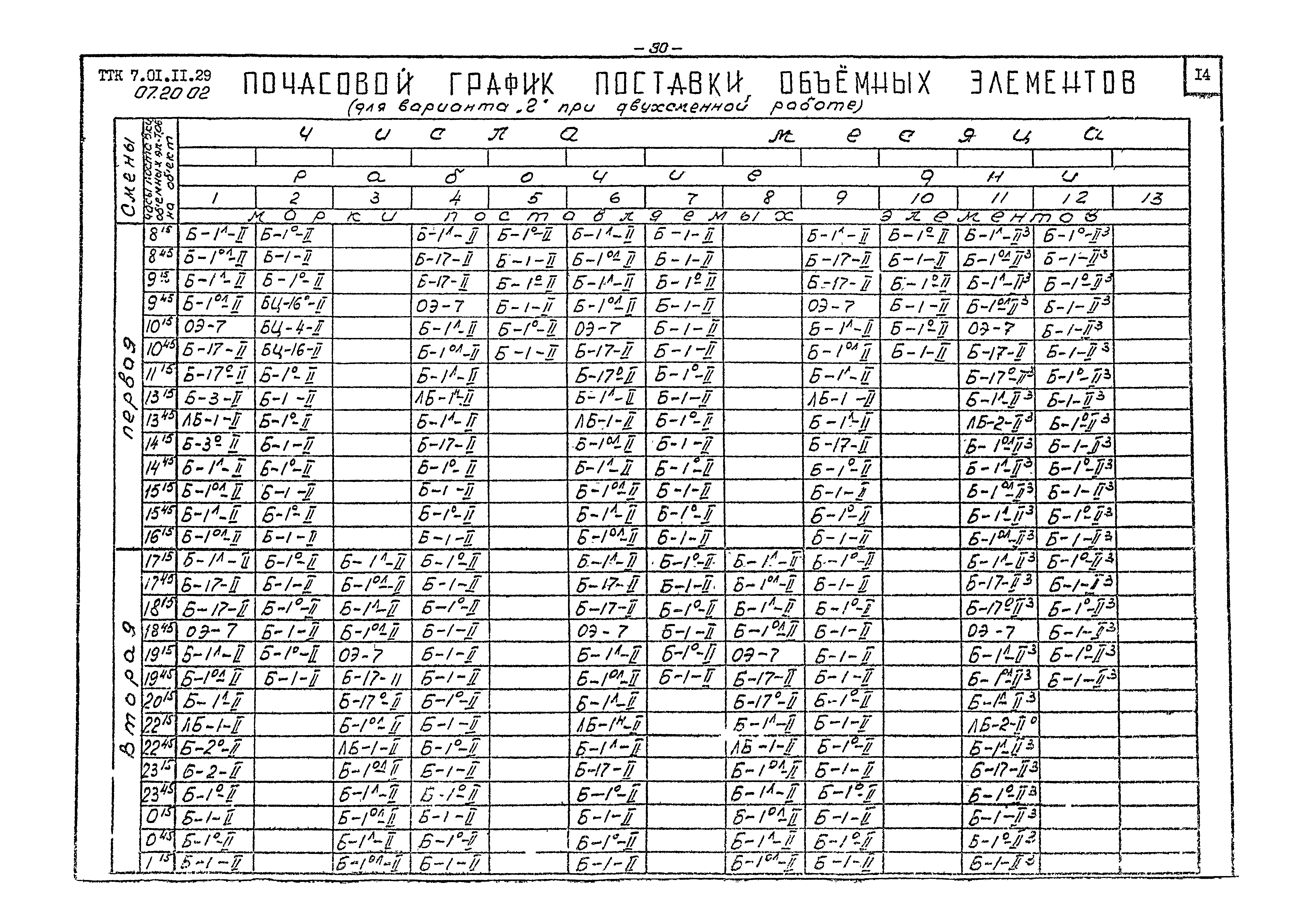 ТТК 07.20.02