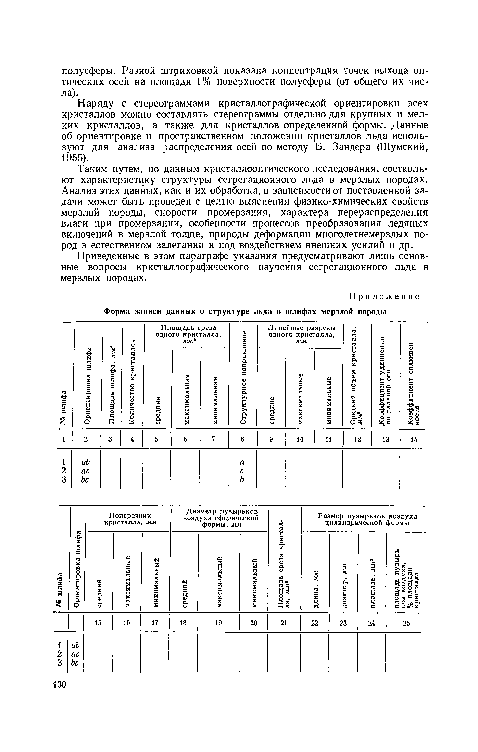 Методическое руководство 