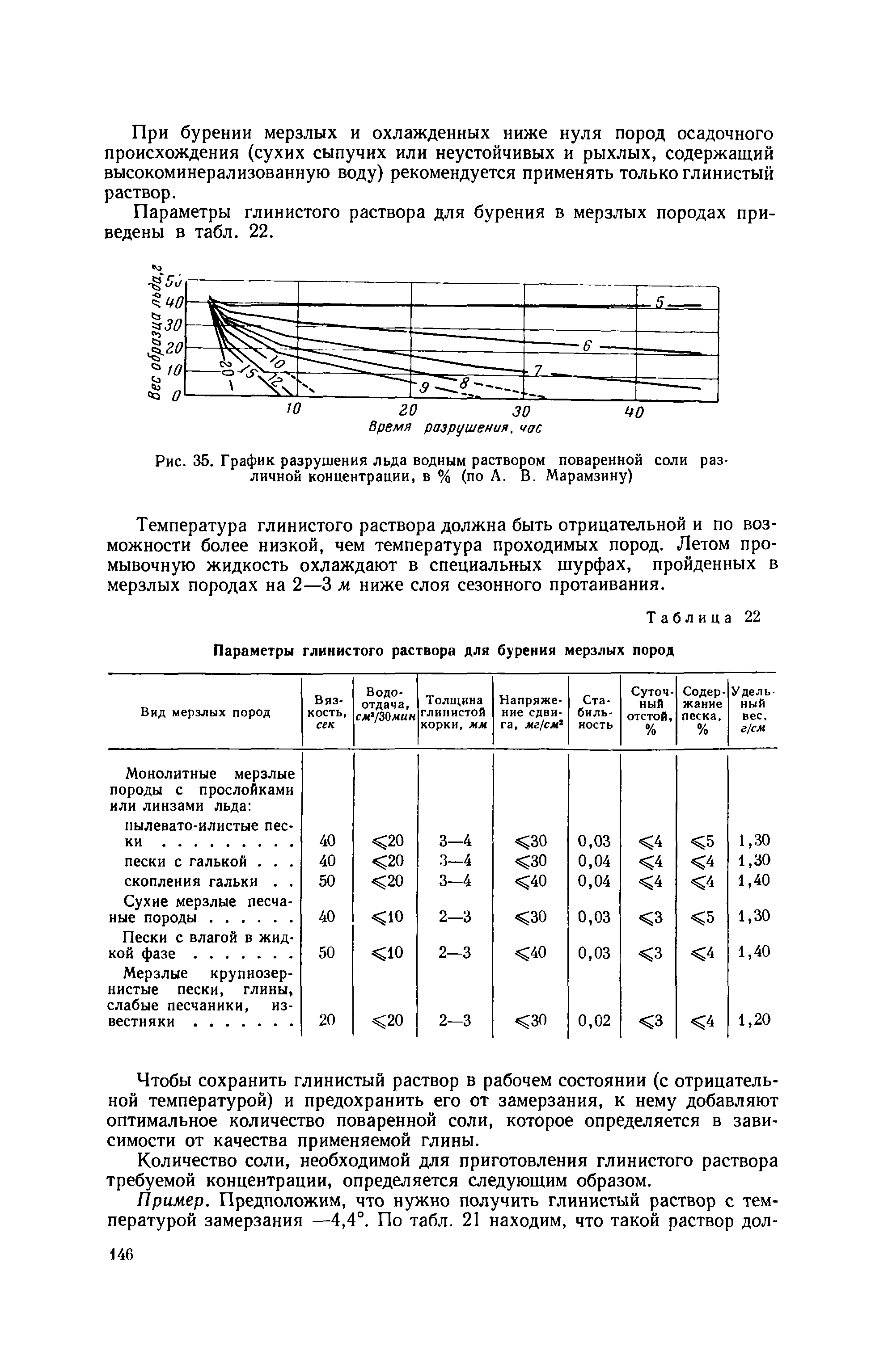 Методическое руководство 