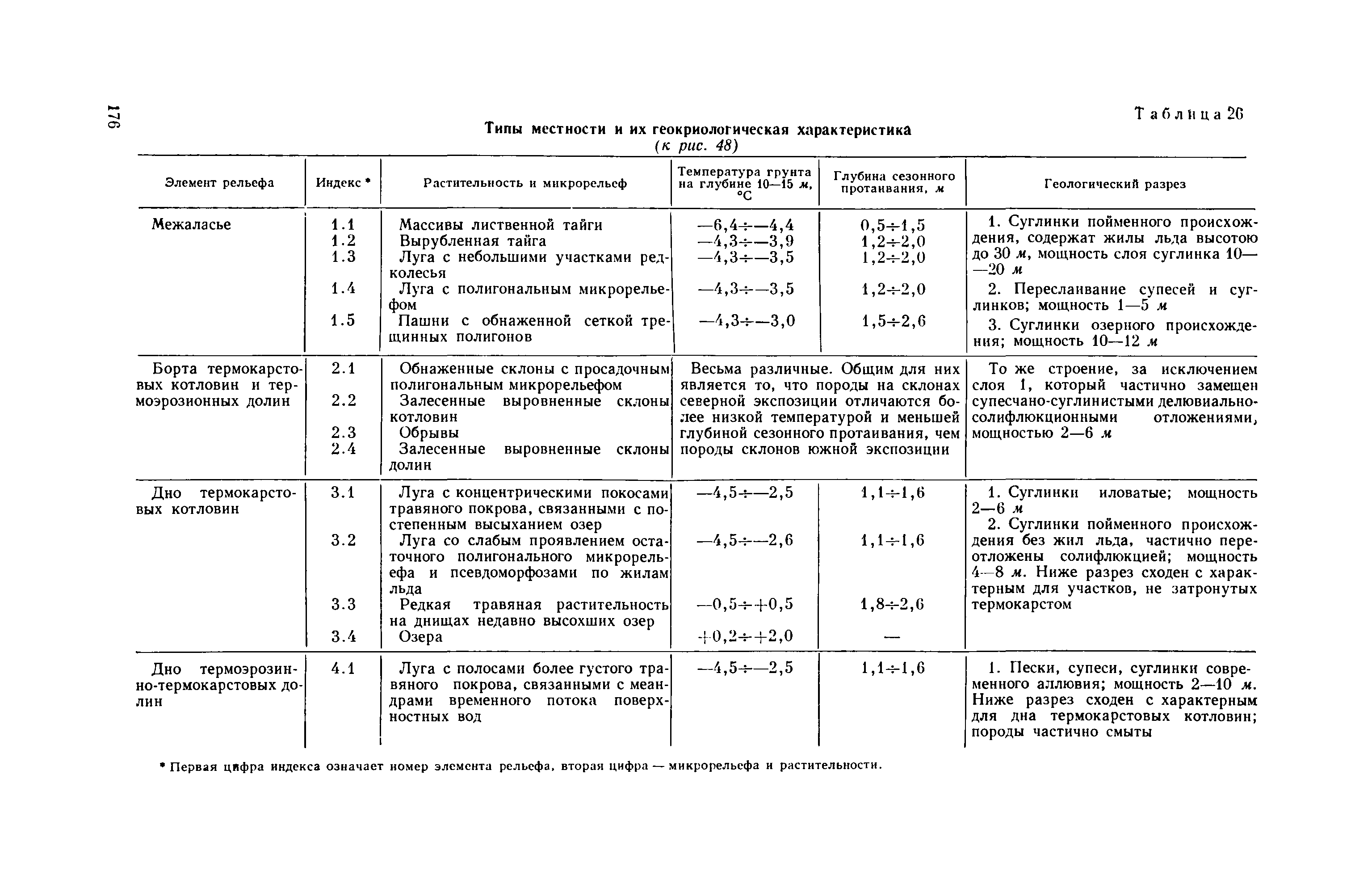 Методическое руководство 