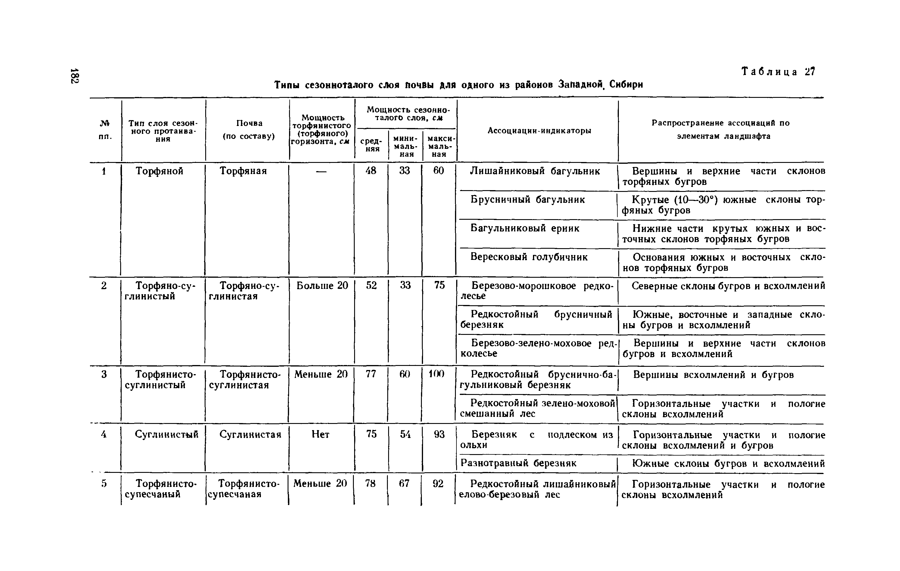 Методическое руководство 