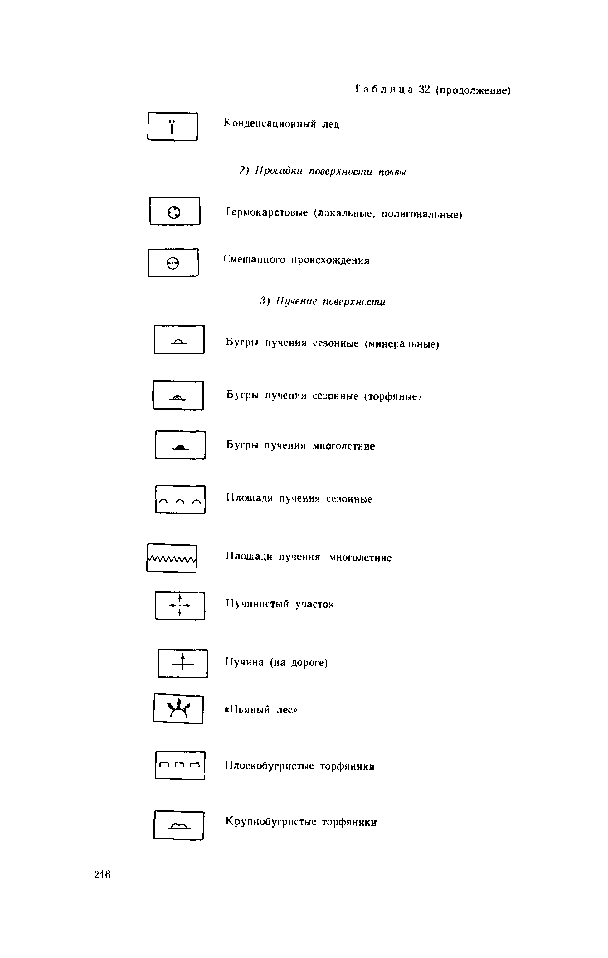 Методическое руководство 