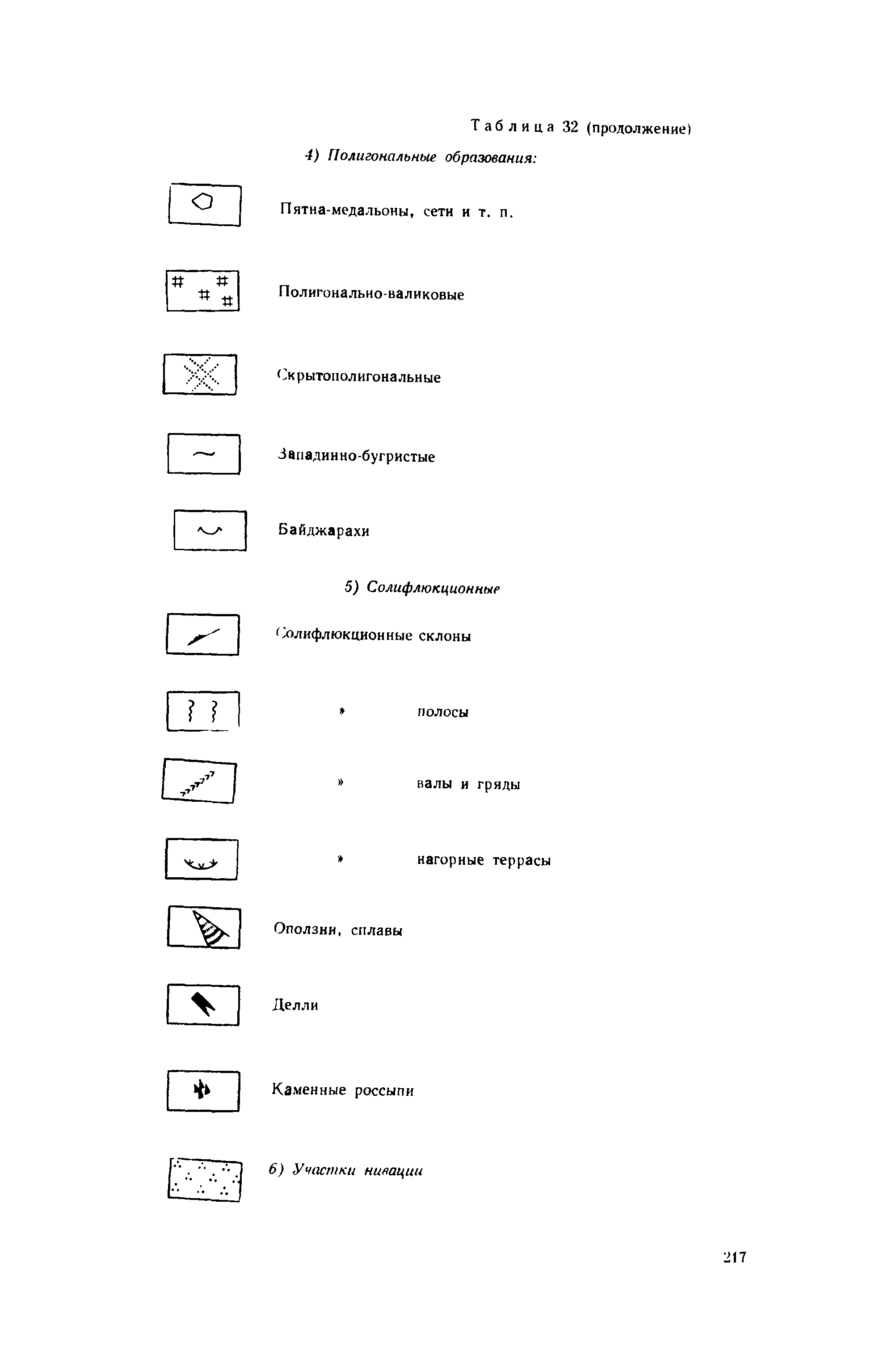 Методическое руководство 