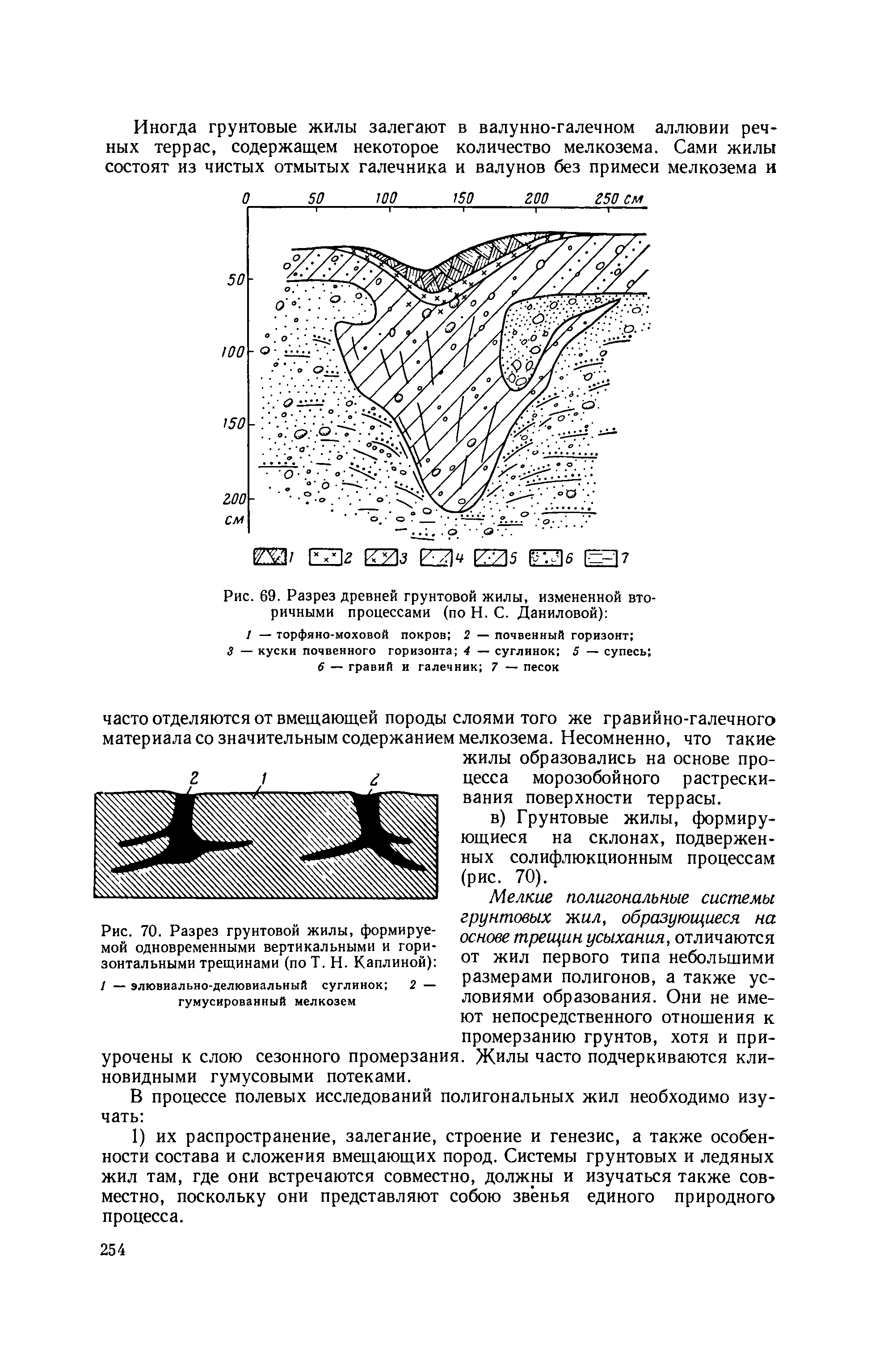 Методическое руководство 