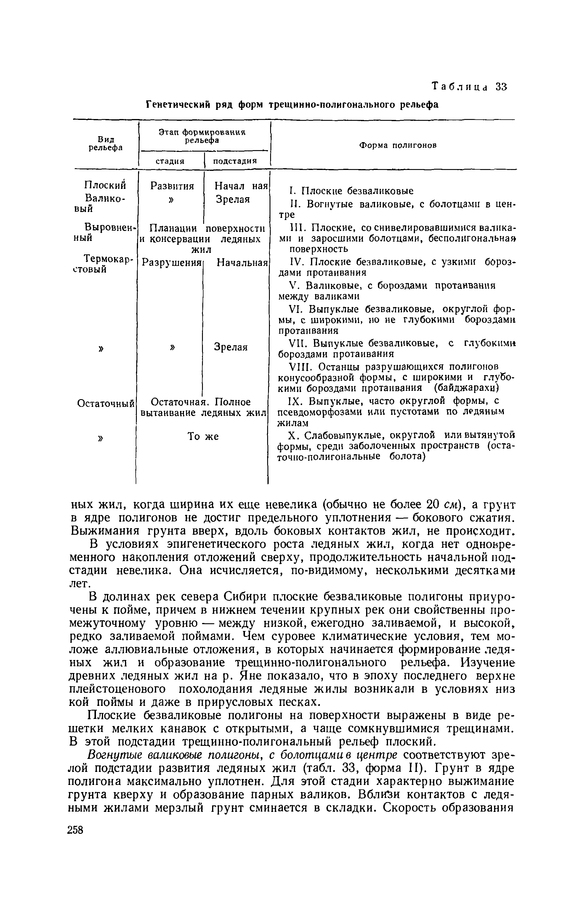 Методическое руководство 