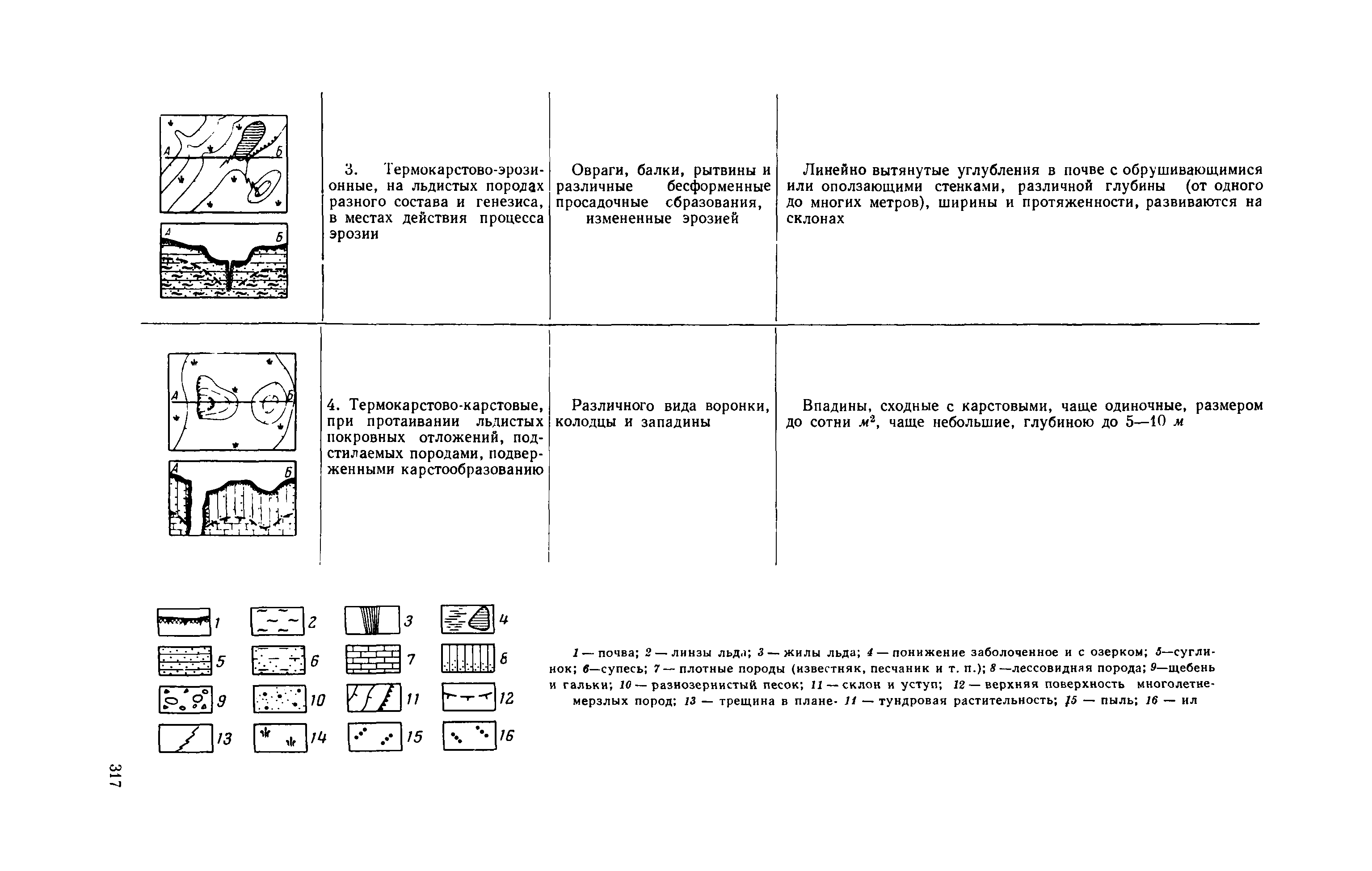 Методическое руководство 