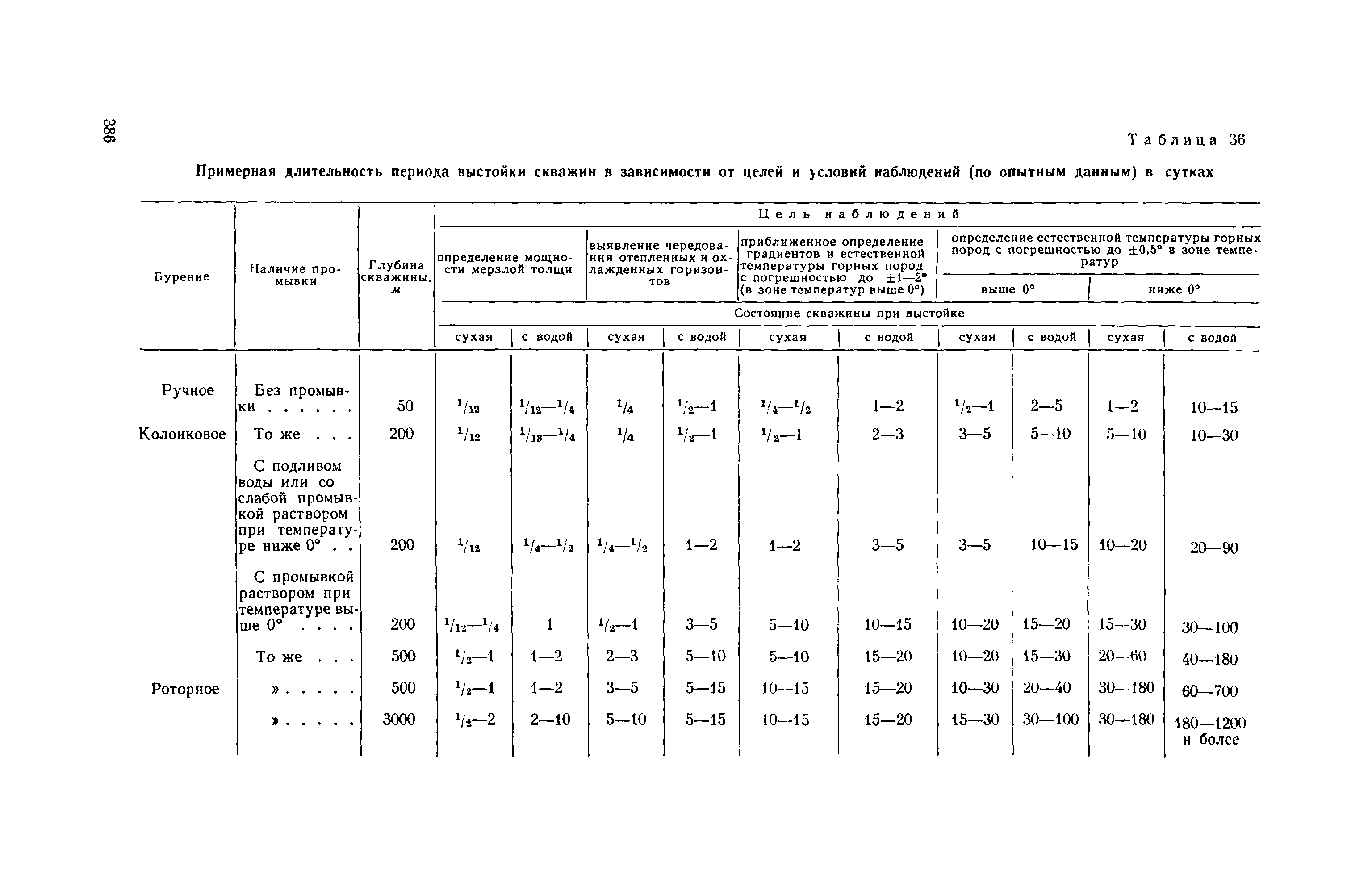 Методическое руководство 