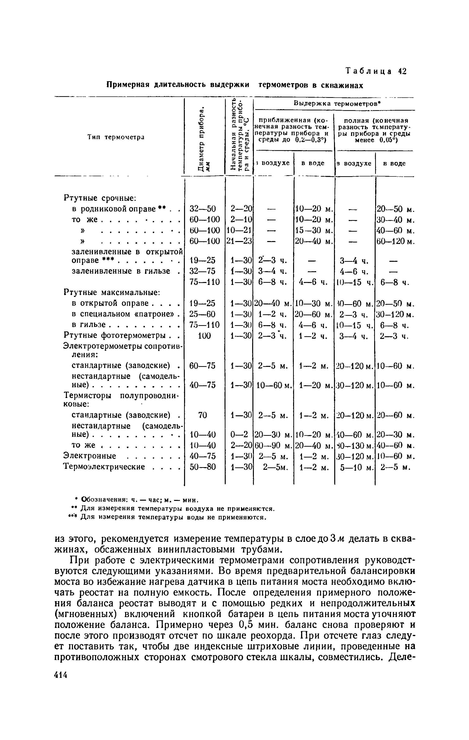 Методическое руководство 