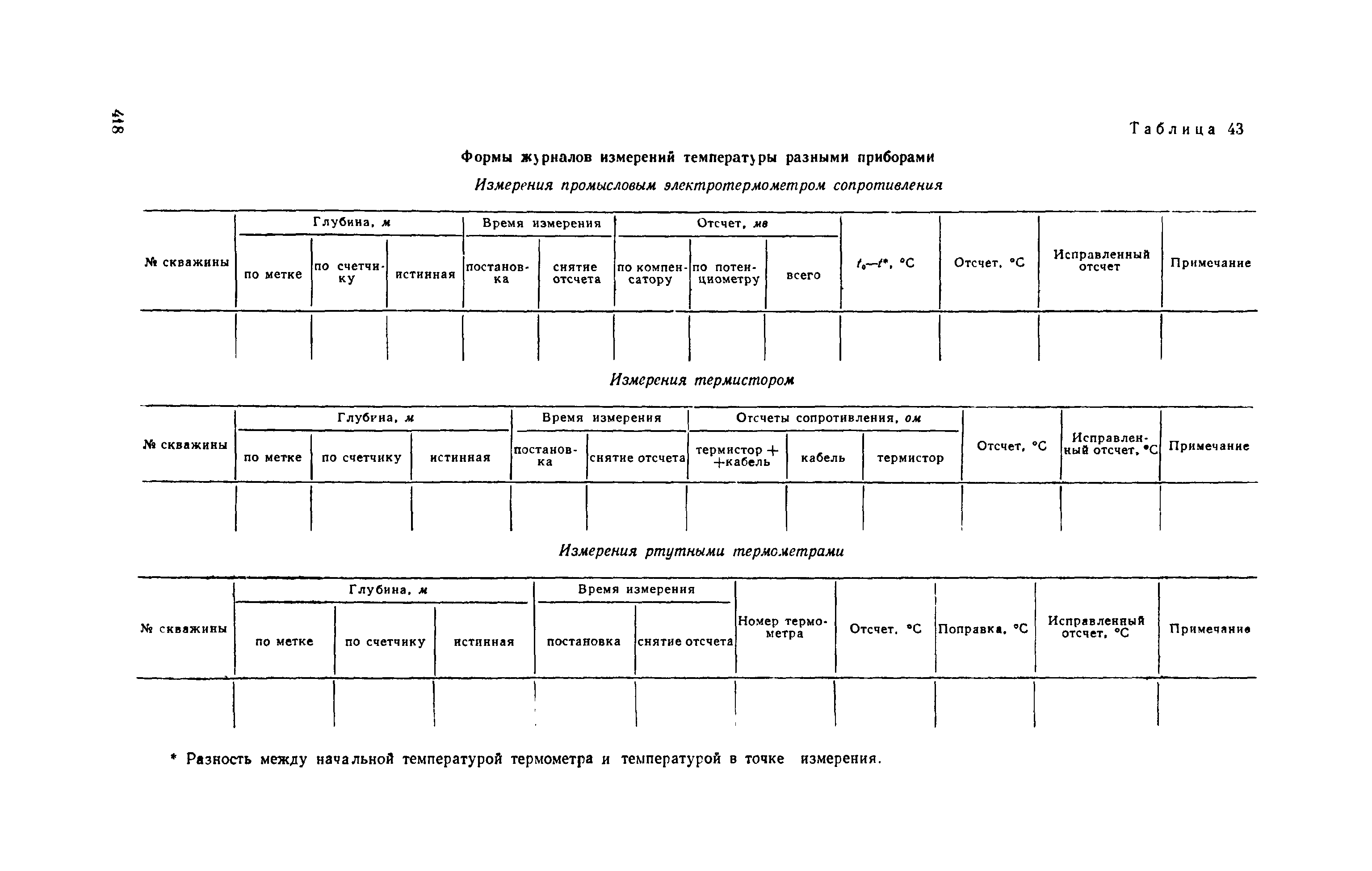 Методическое руководство 