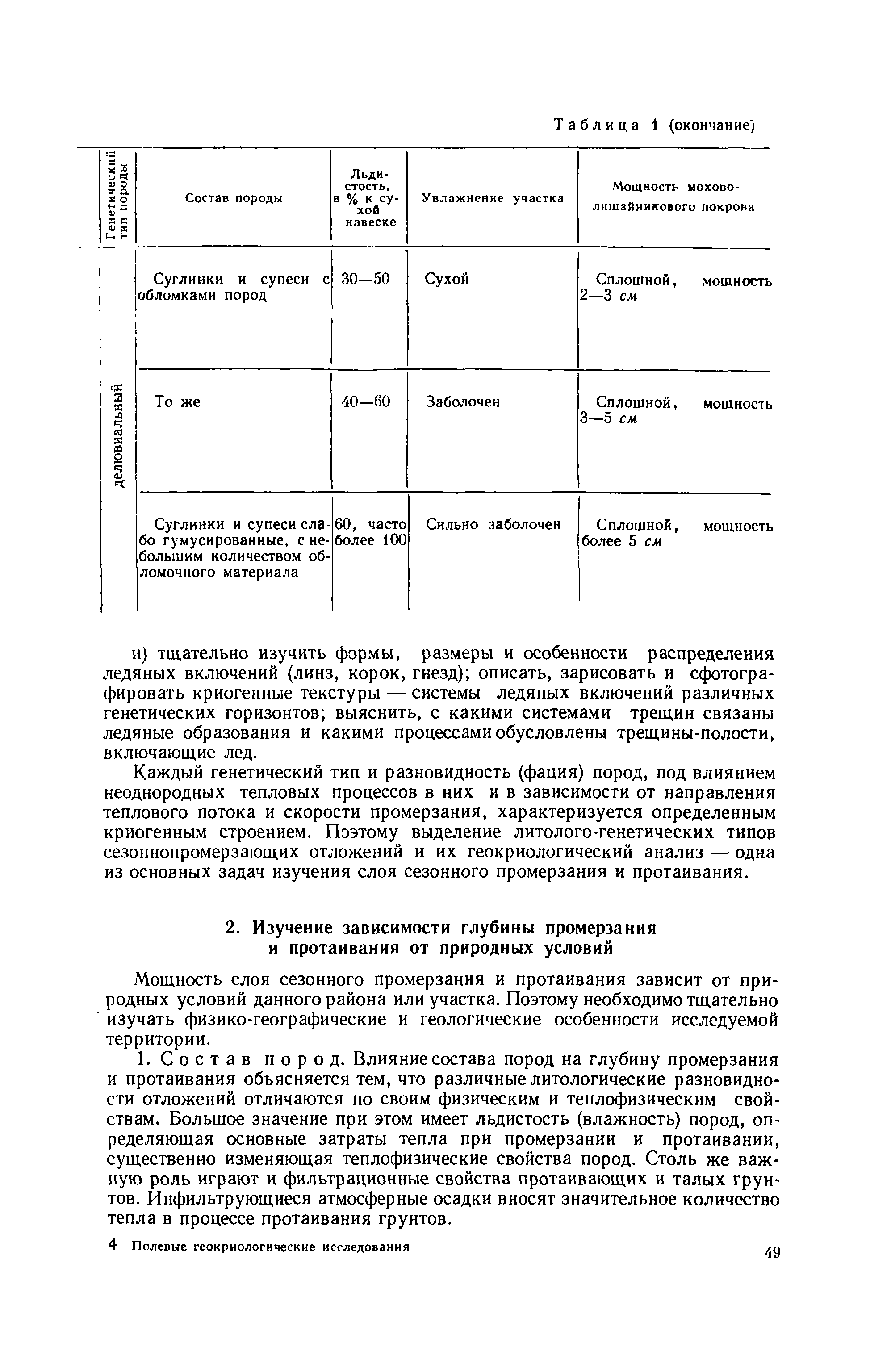 Методическое руководство 