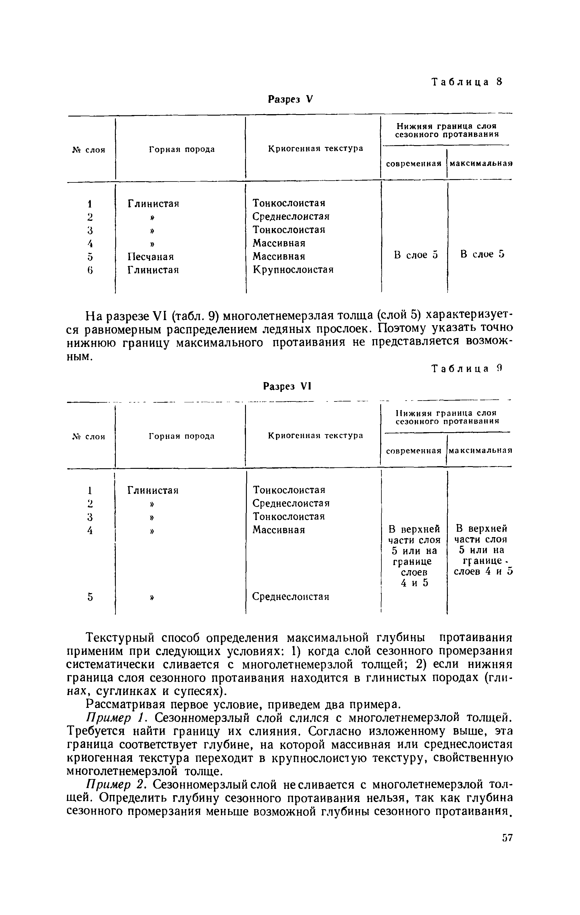 Методическое руководство 