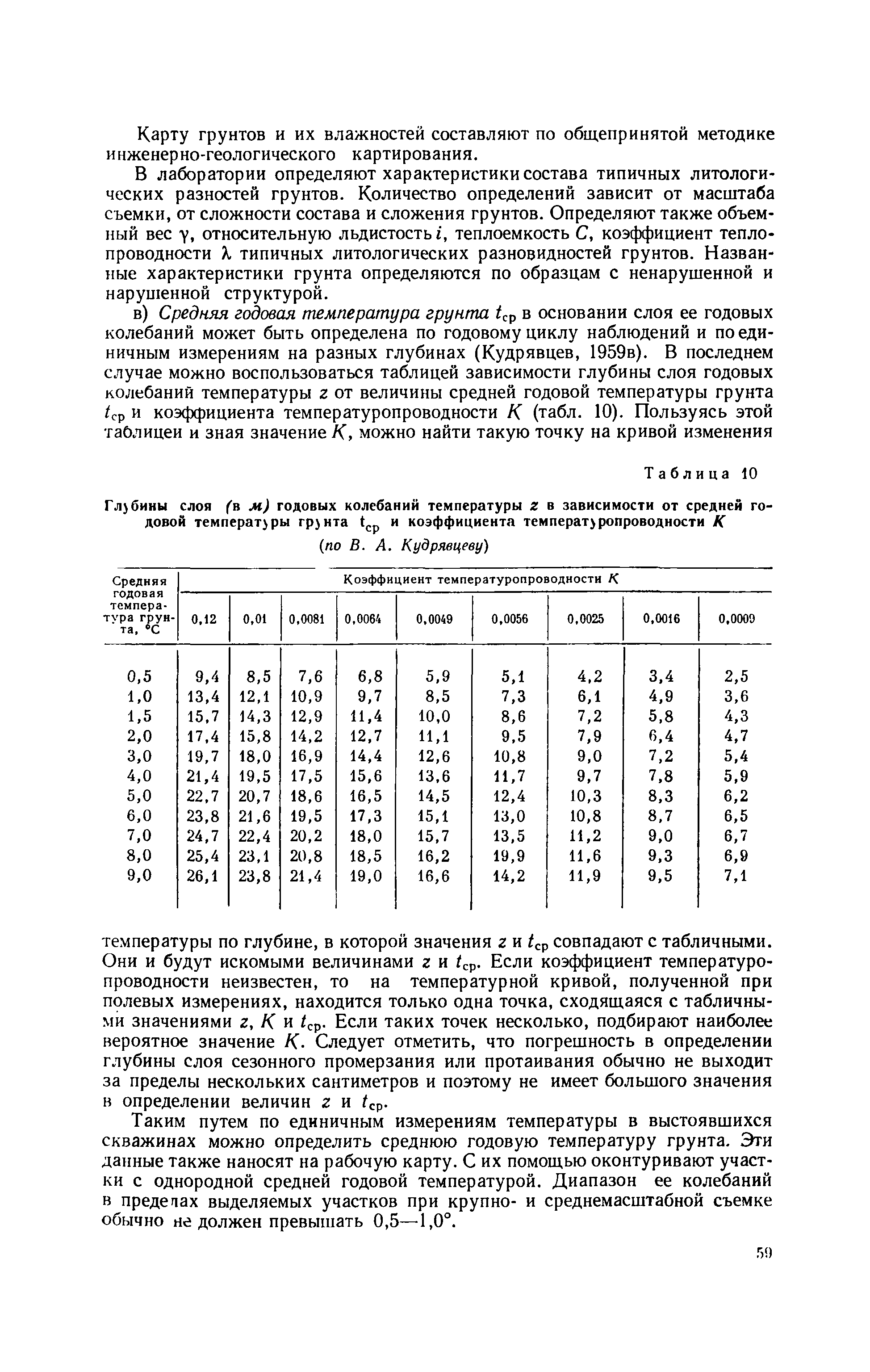 Методическое руководство 