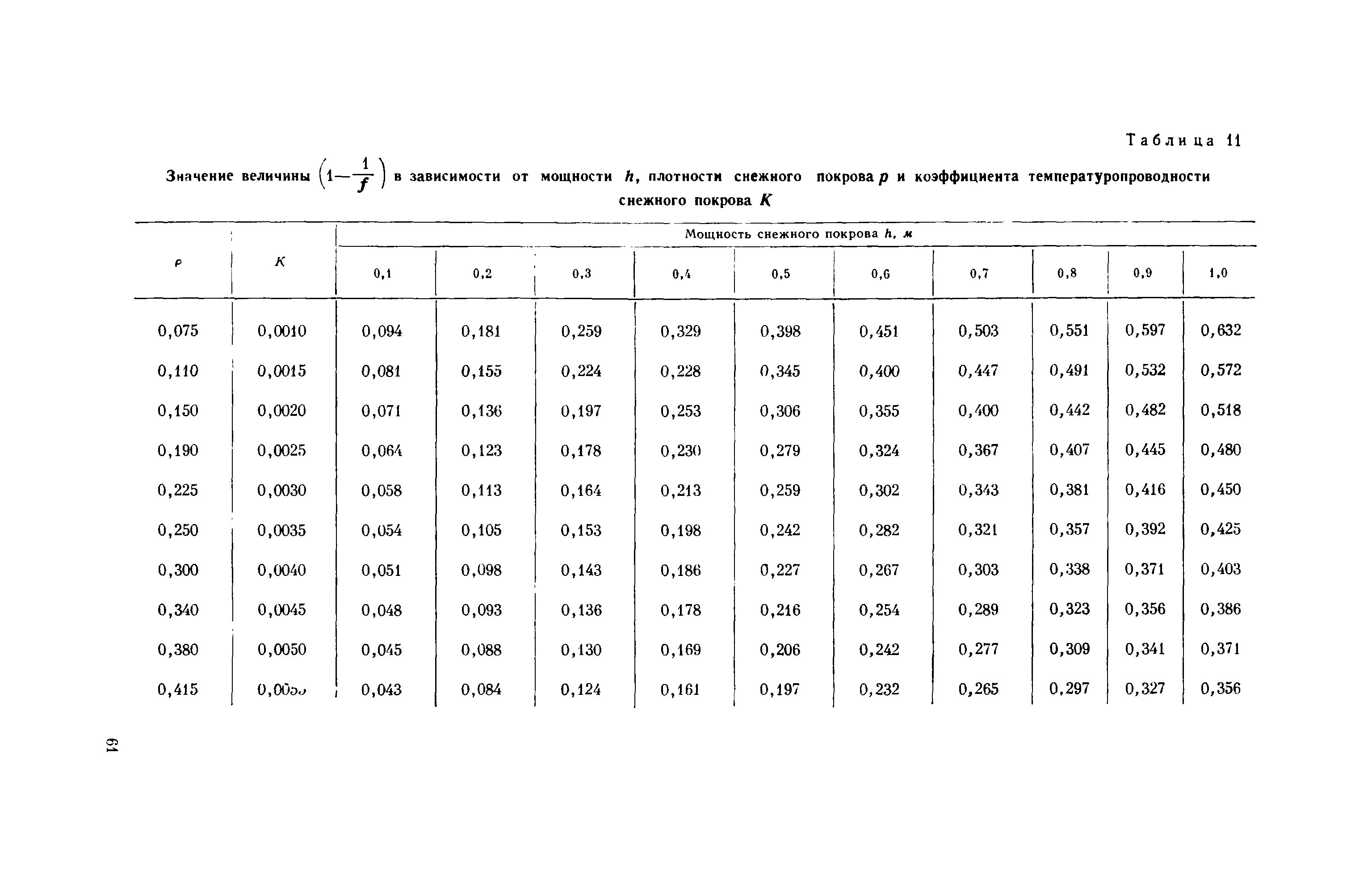 Методическое руководство 