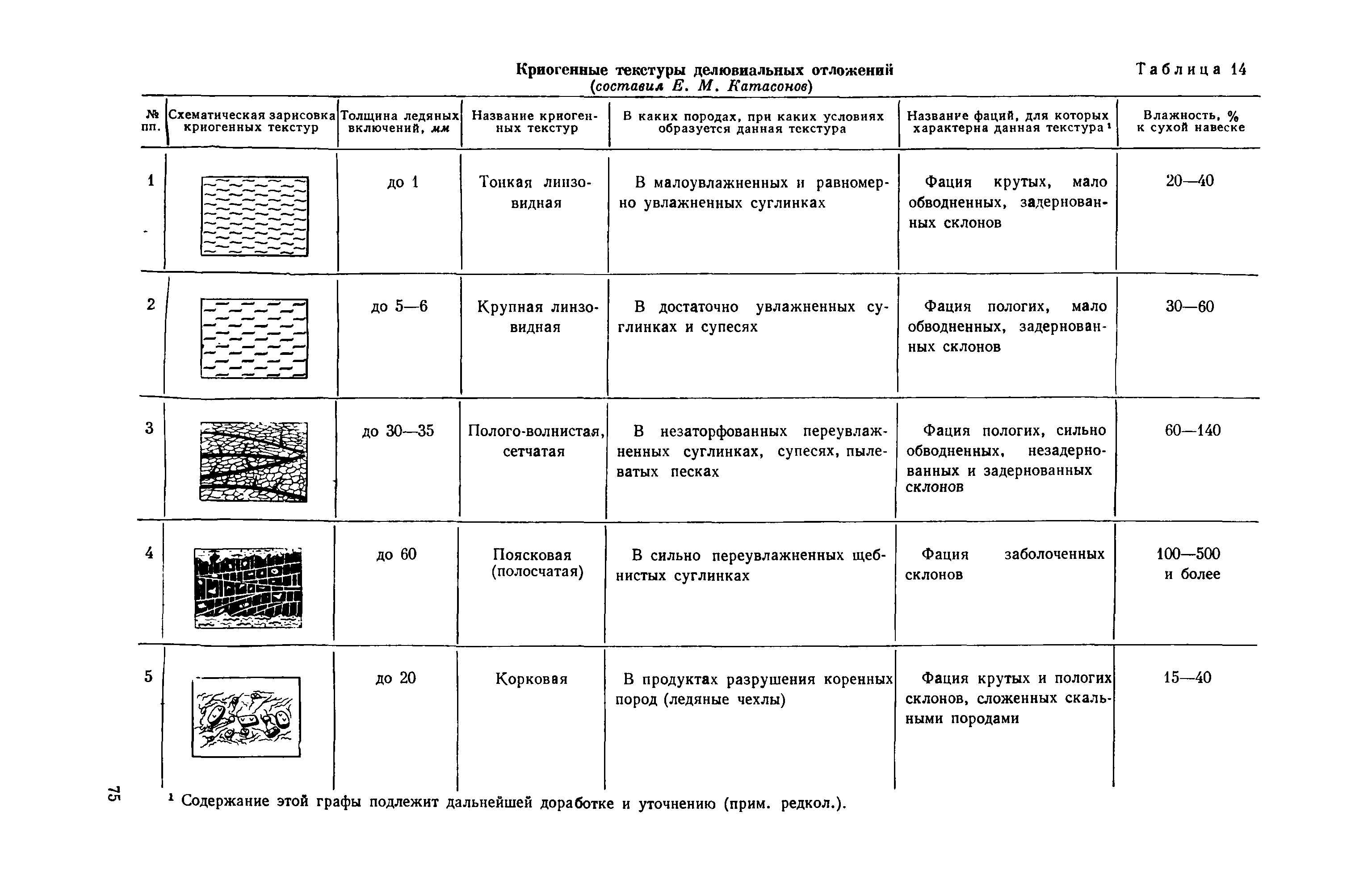 Методическое руководство 