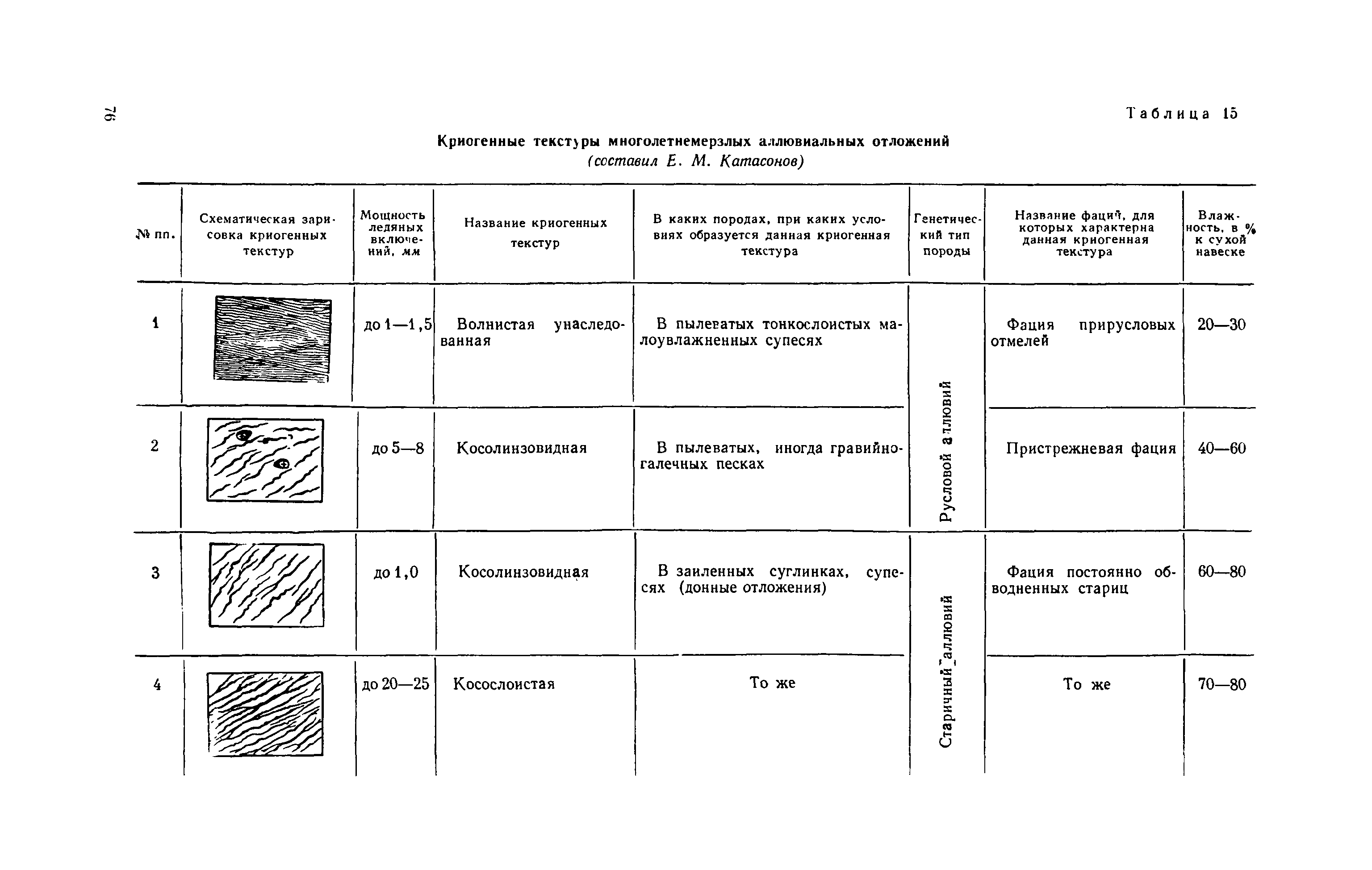 Методическое руководство 