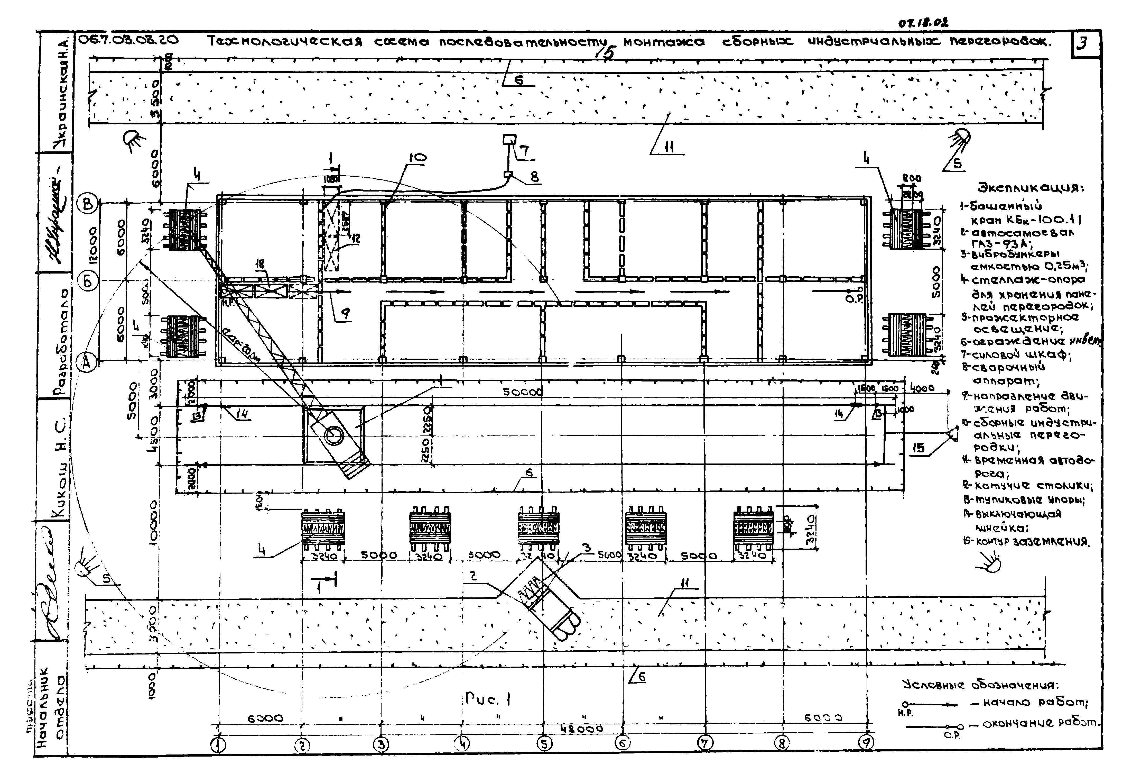 ТТК 07.18.02