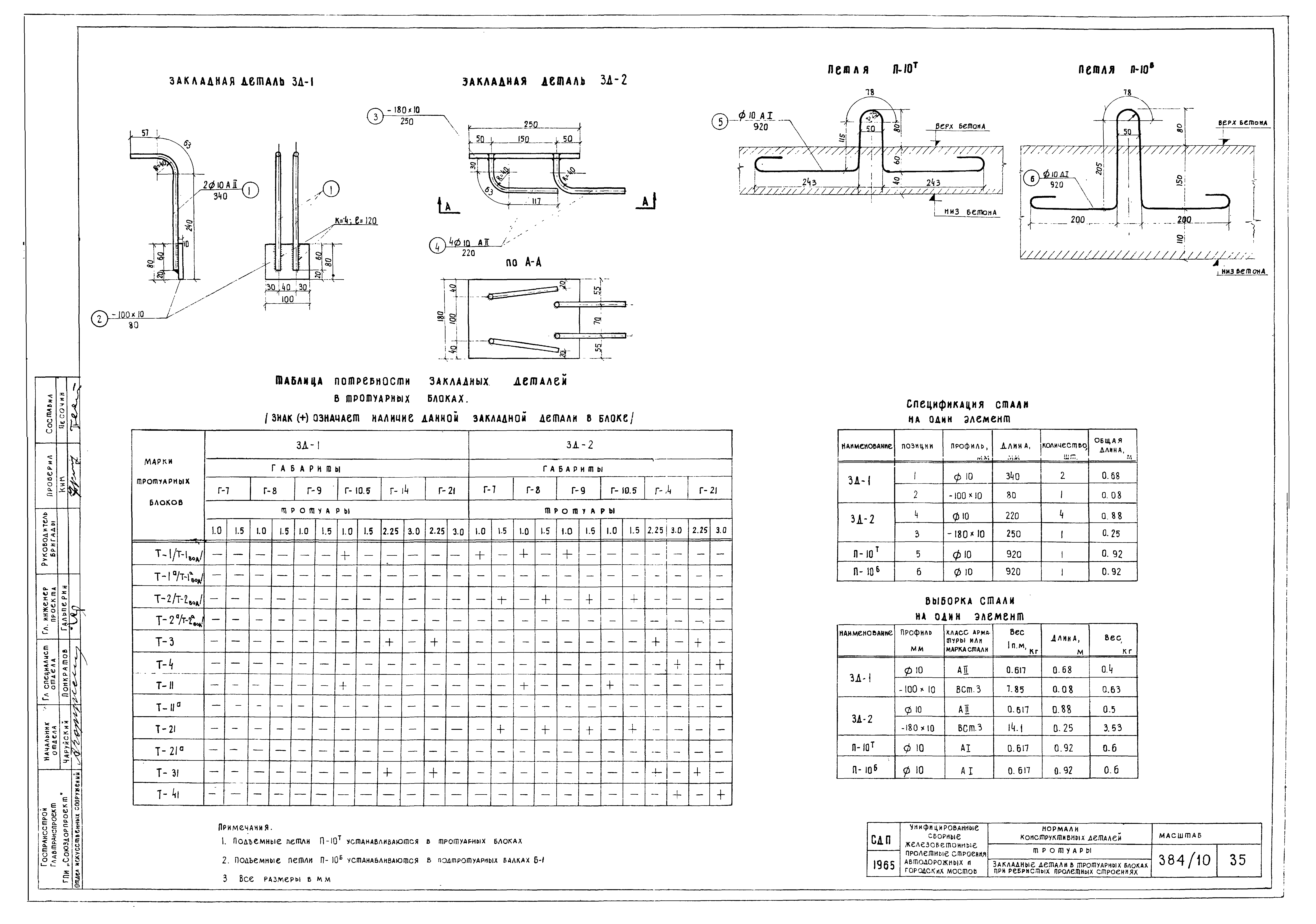 Типовой проект 501-5