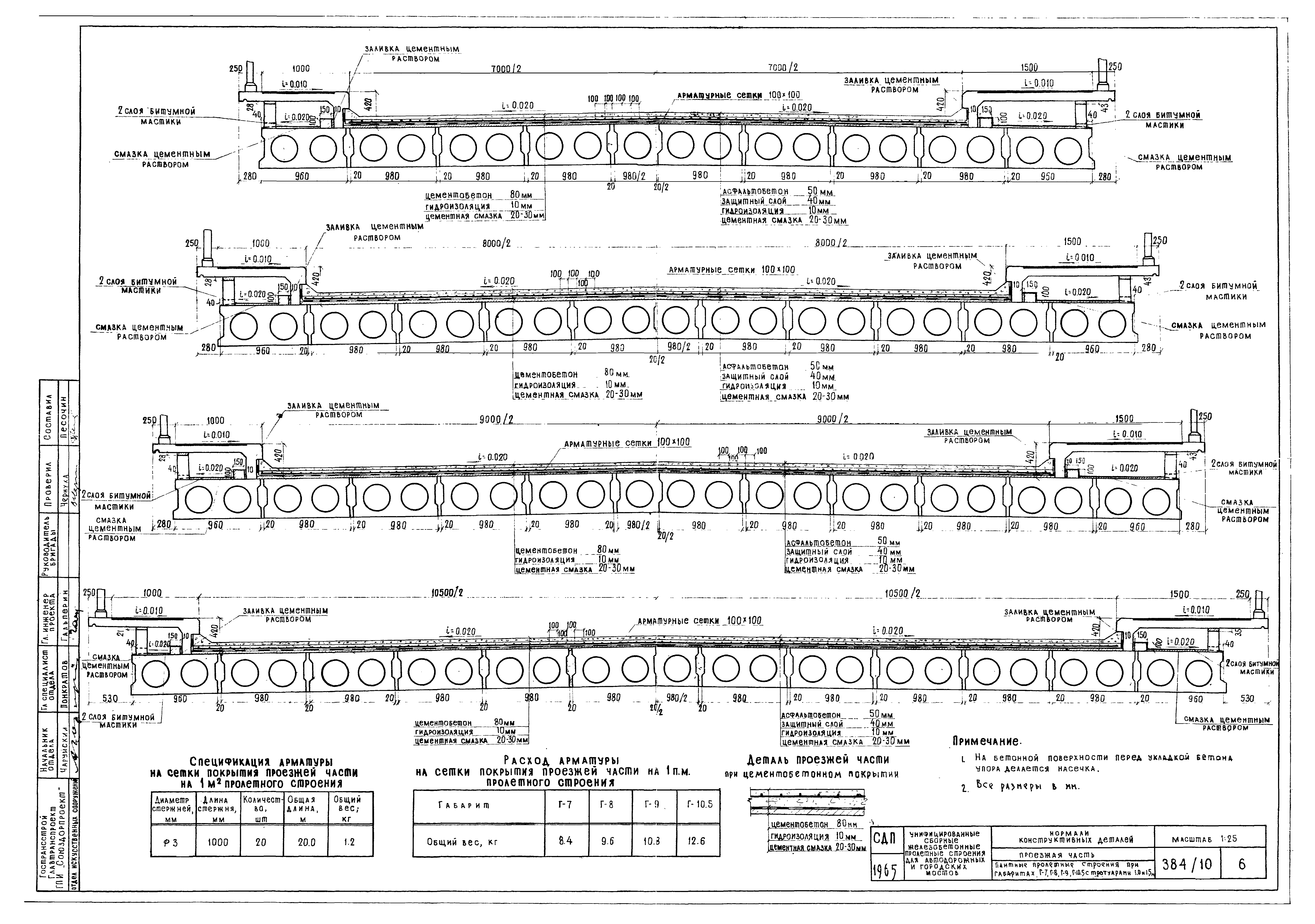 Типовой проект 501-5