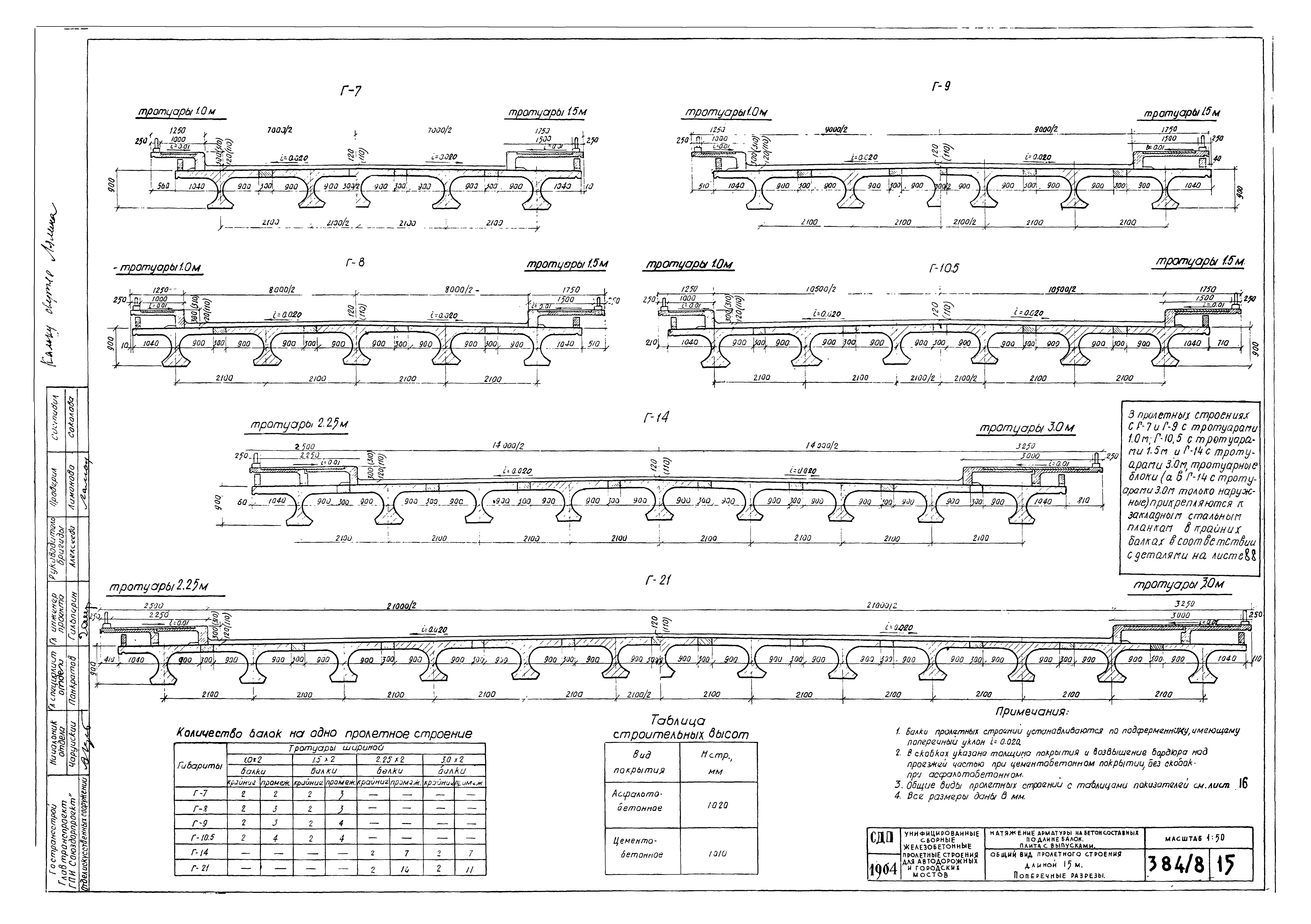 Типовой проект 501-5