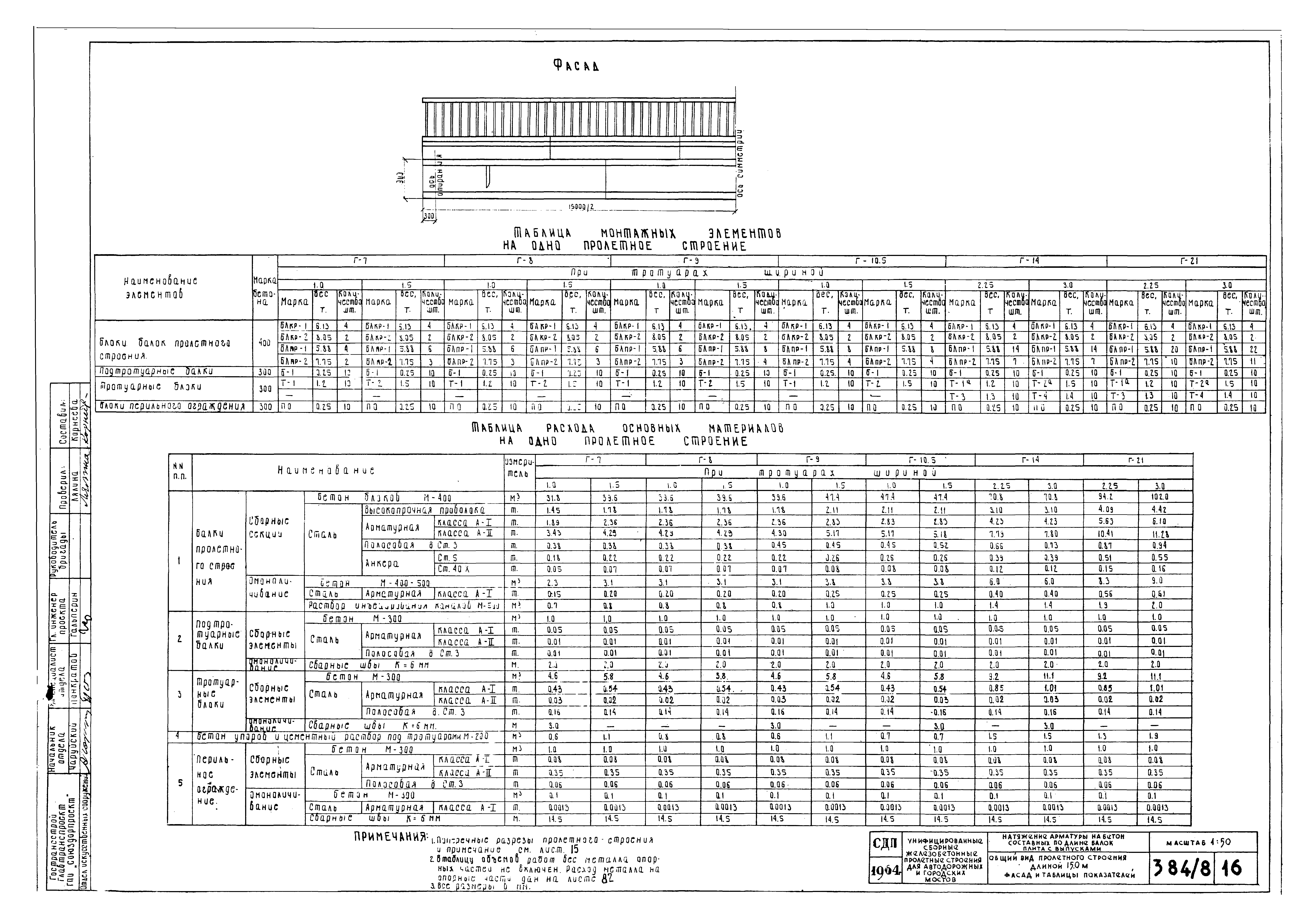 Типовой проект 501-5
