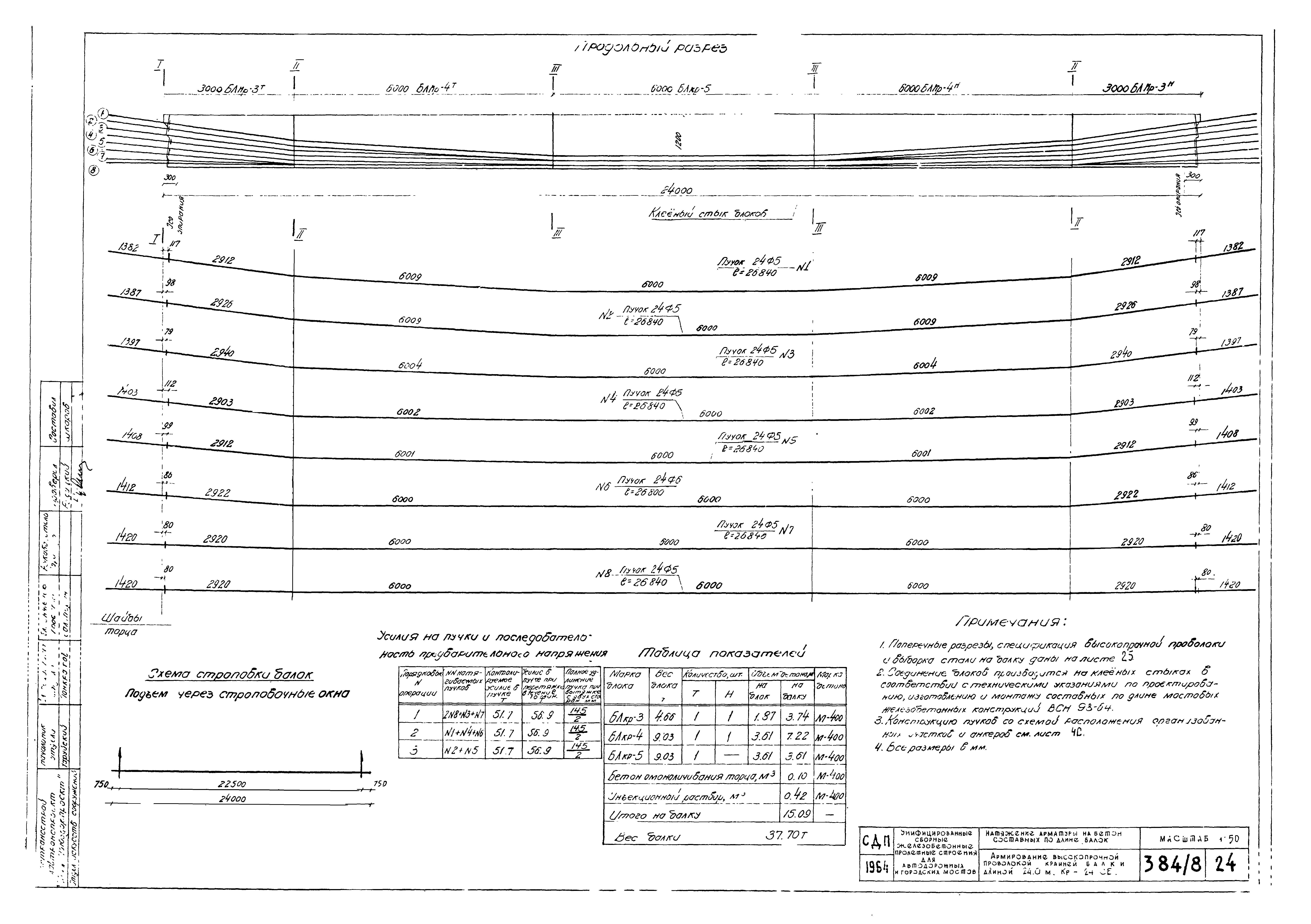 Типовой проект 501-5