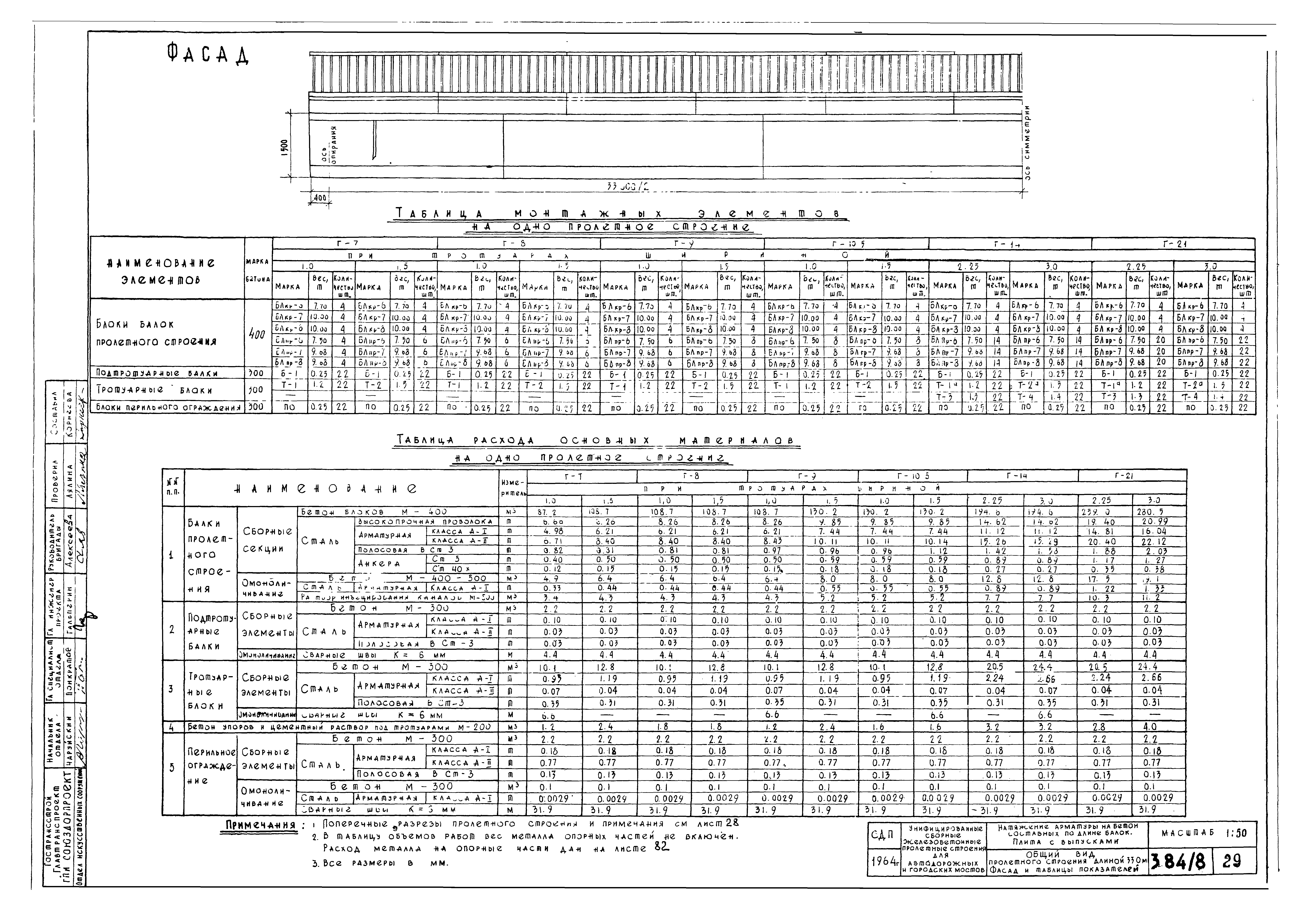 Типовой проект 501-5