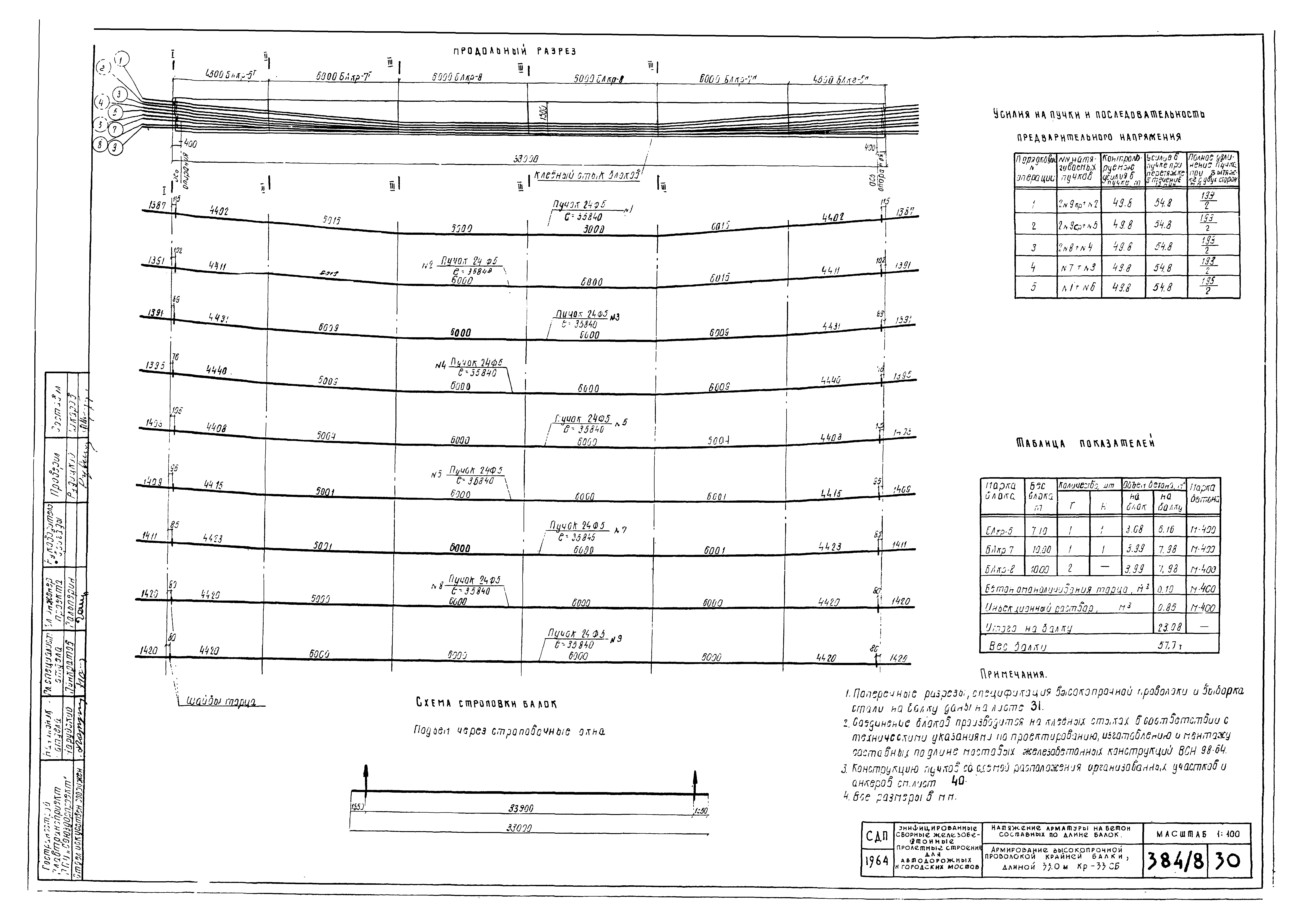 Типовой проект 501-5