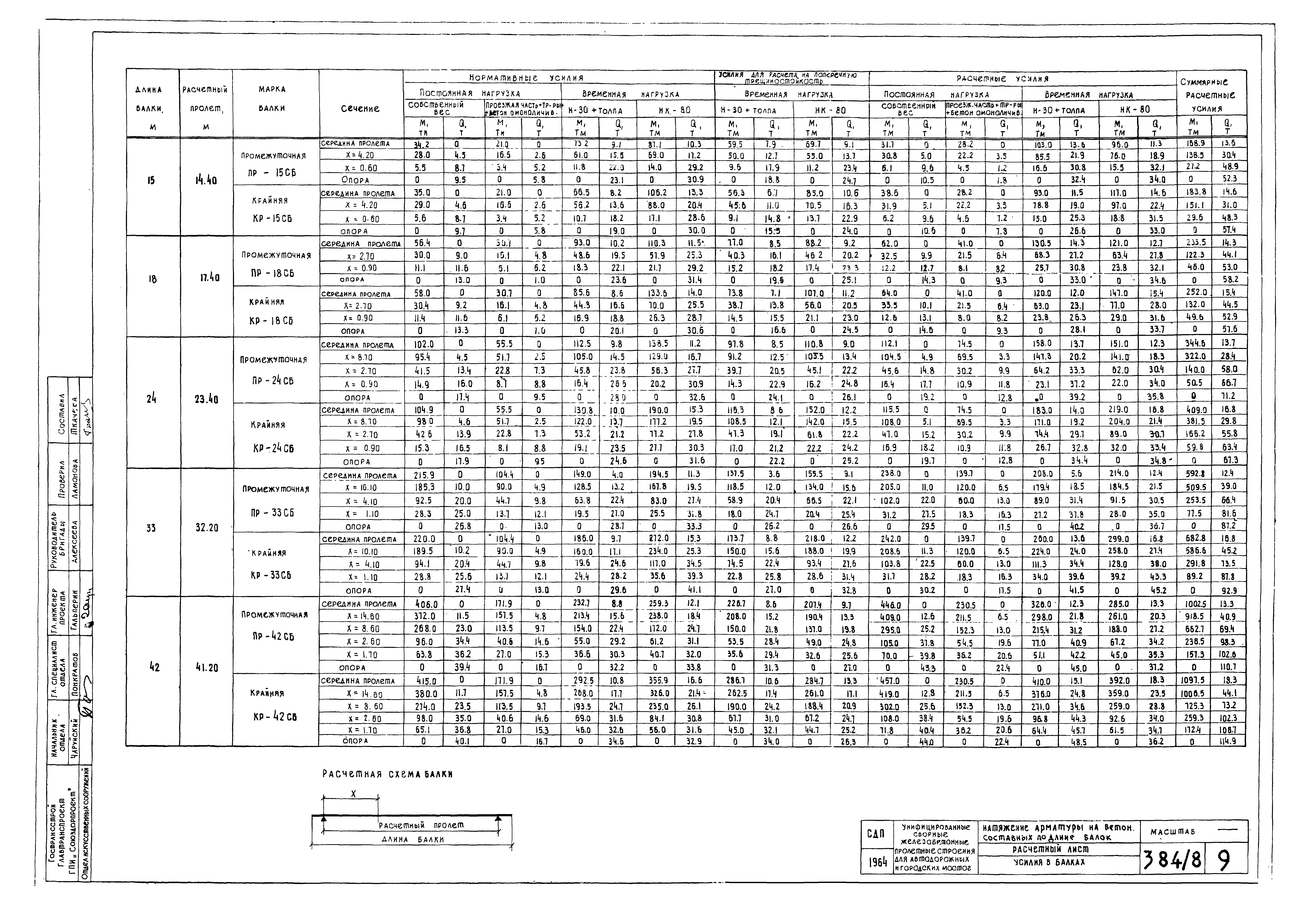 Типовой проект 501-5