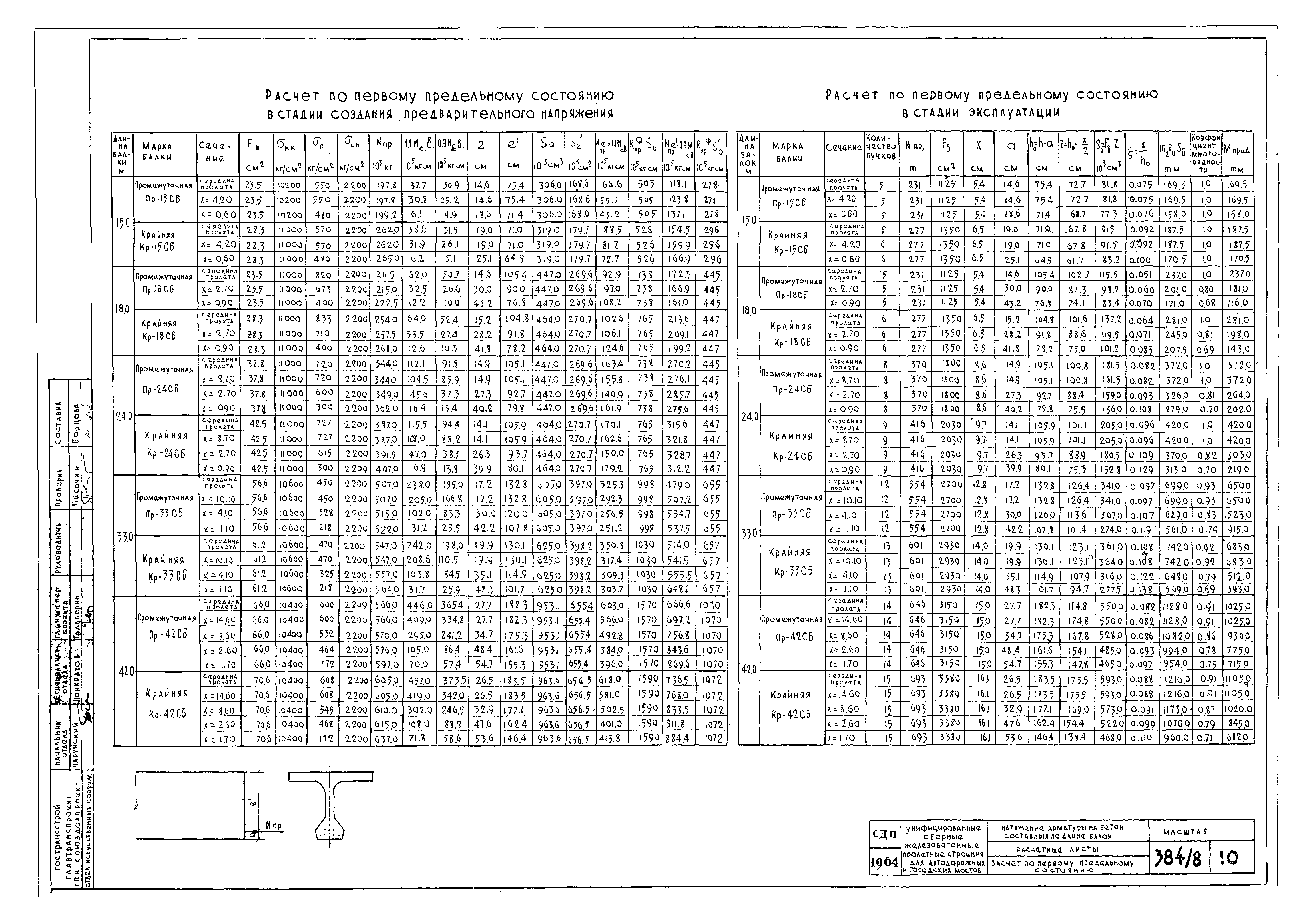 Типовой проект 501-5