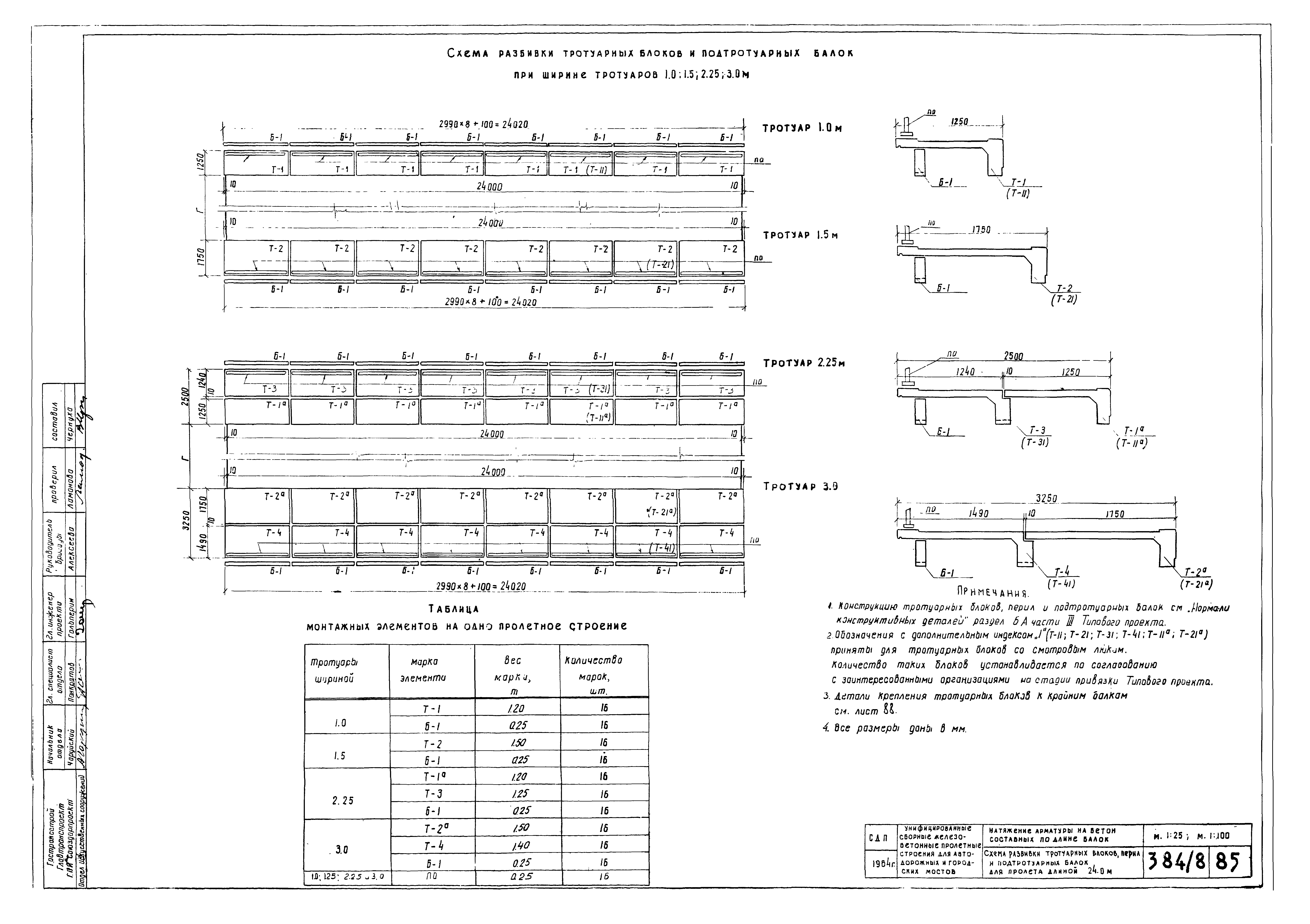 Типовой проект 501-5