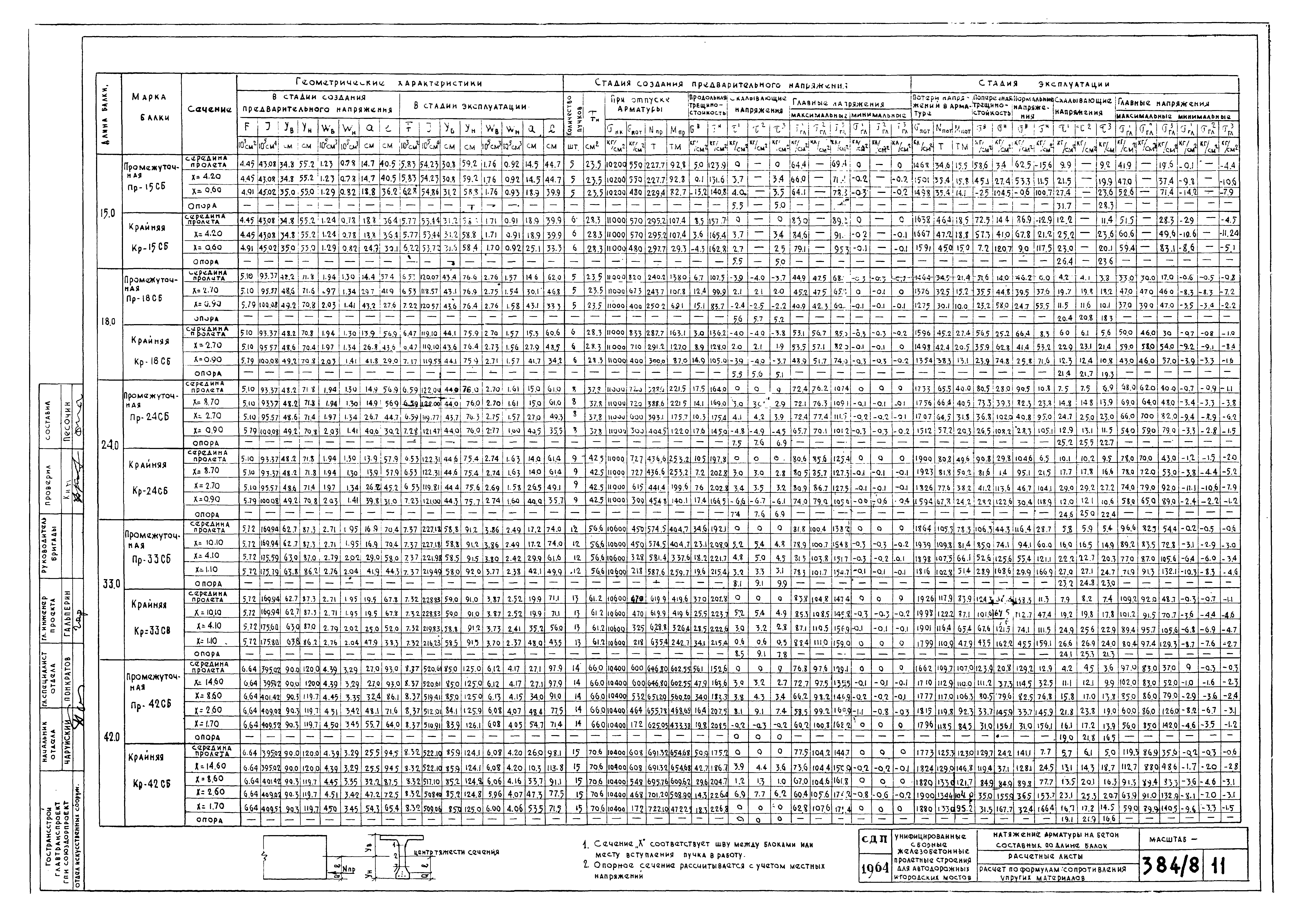 Типовой проект 501-5
