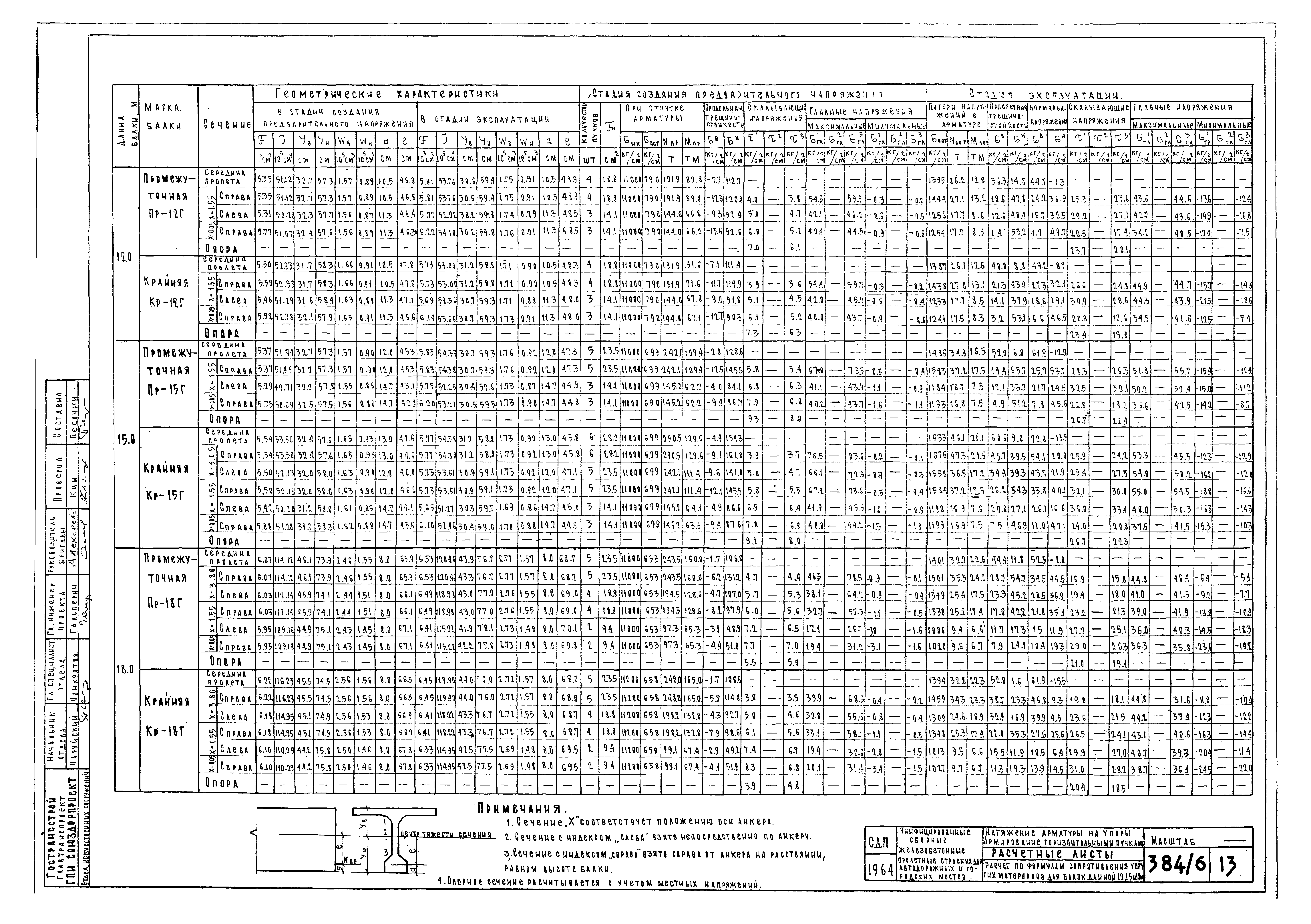 Типовой проект 501-5