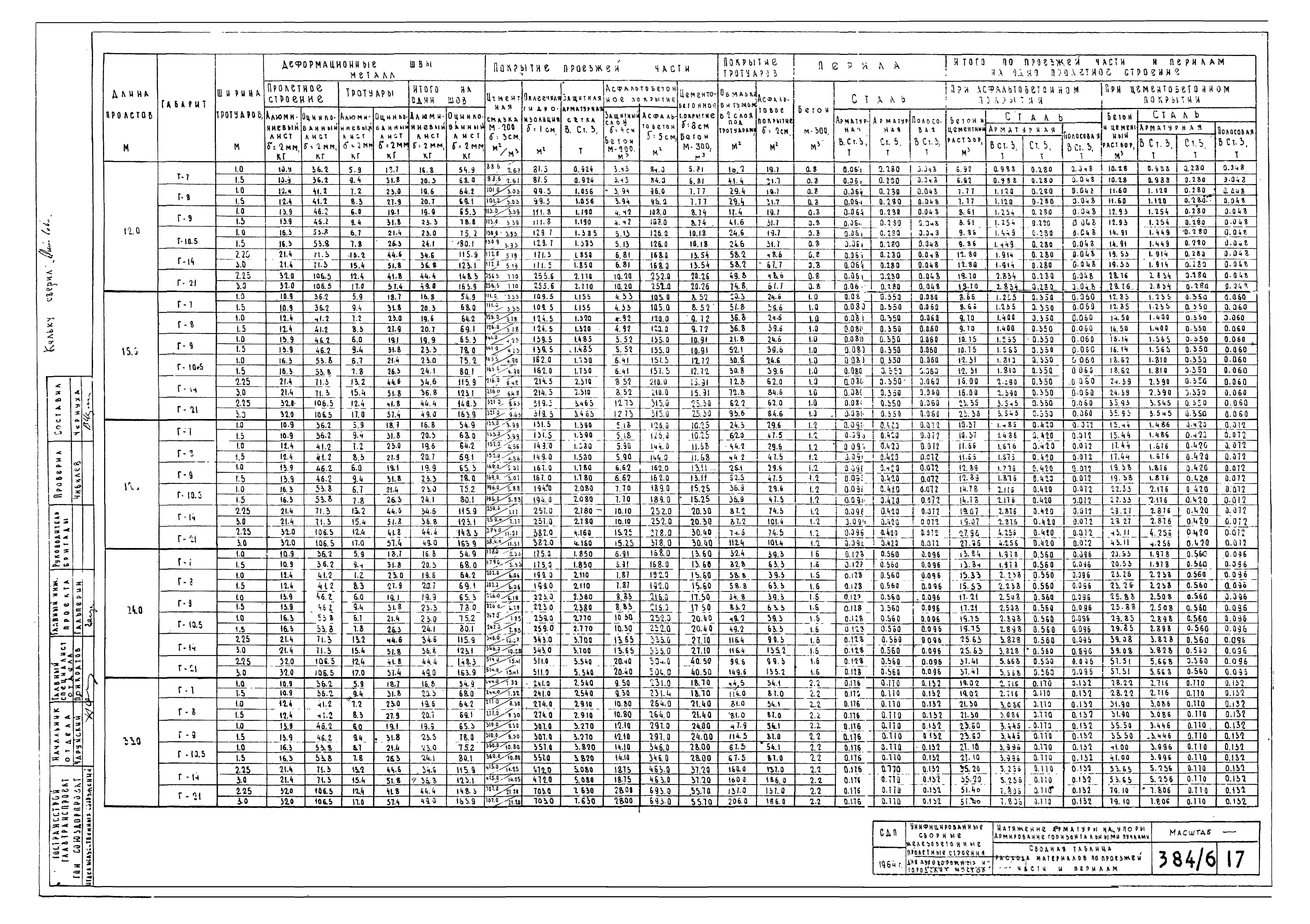 Типовой проект 501-5