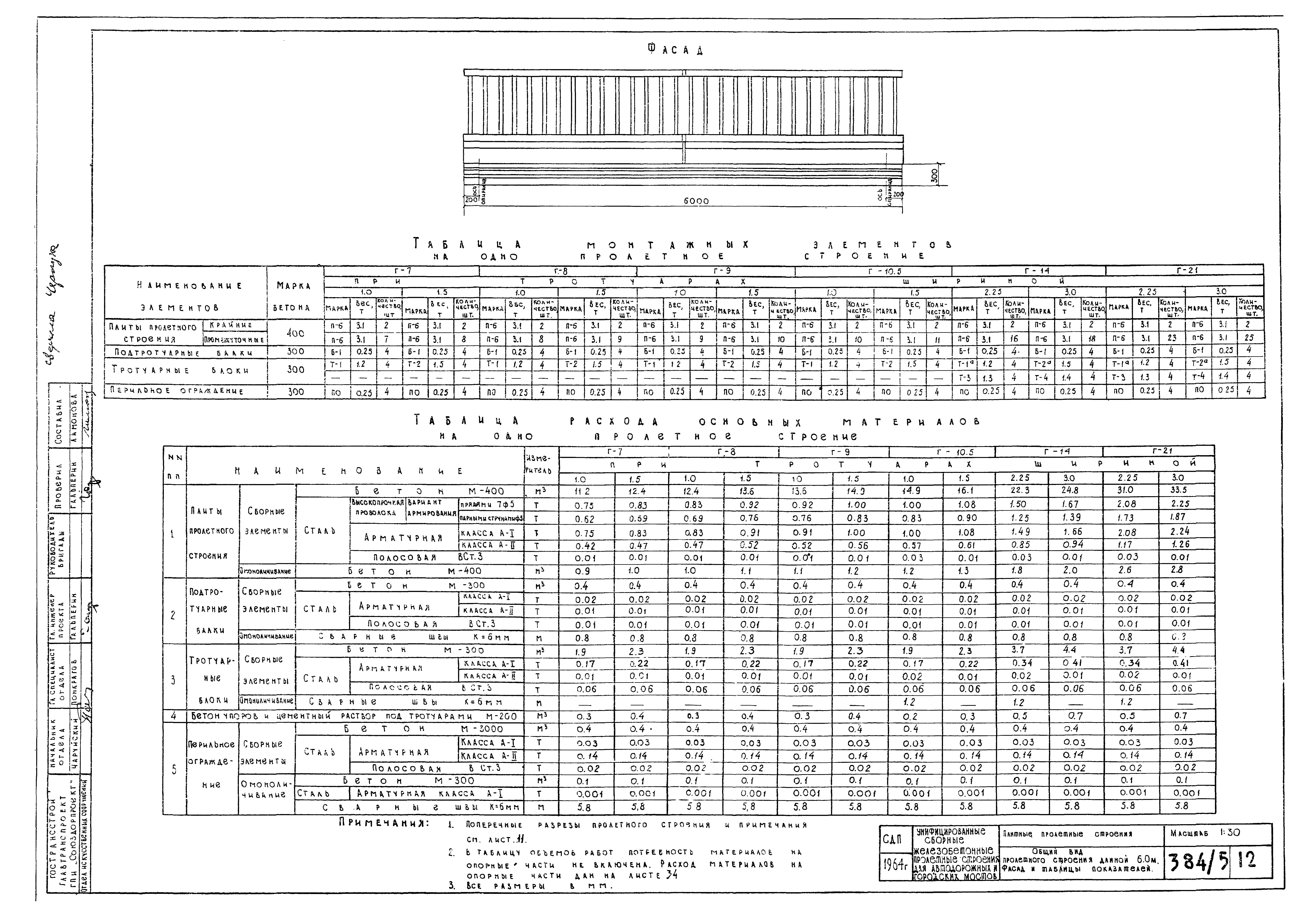 Типовой проект 501-5