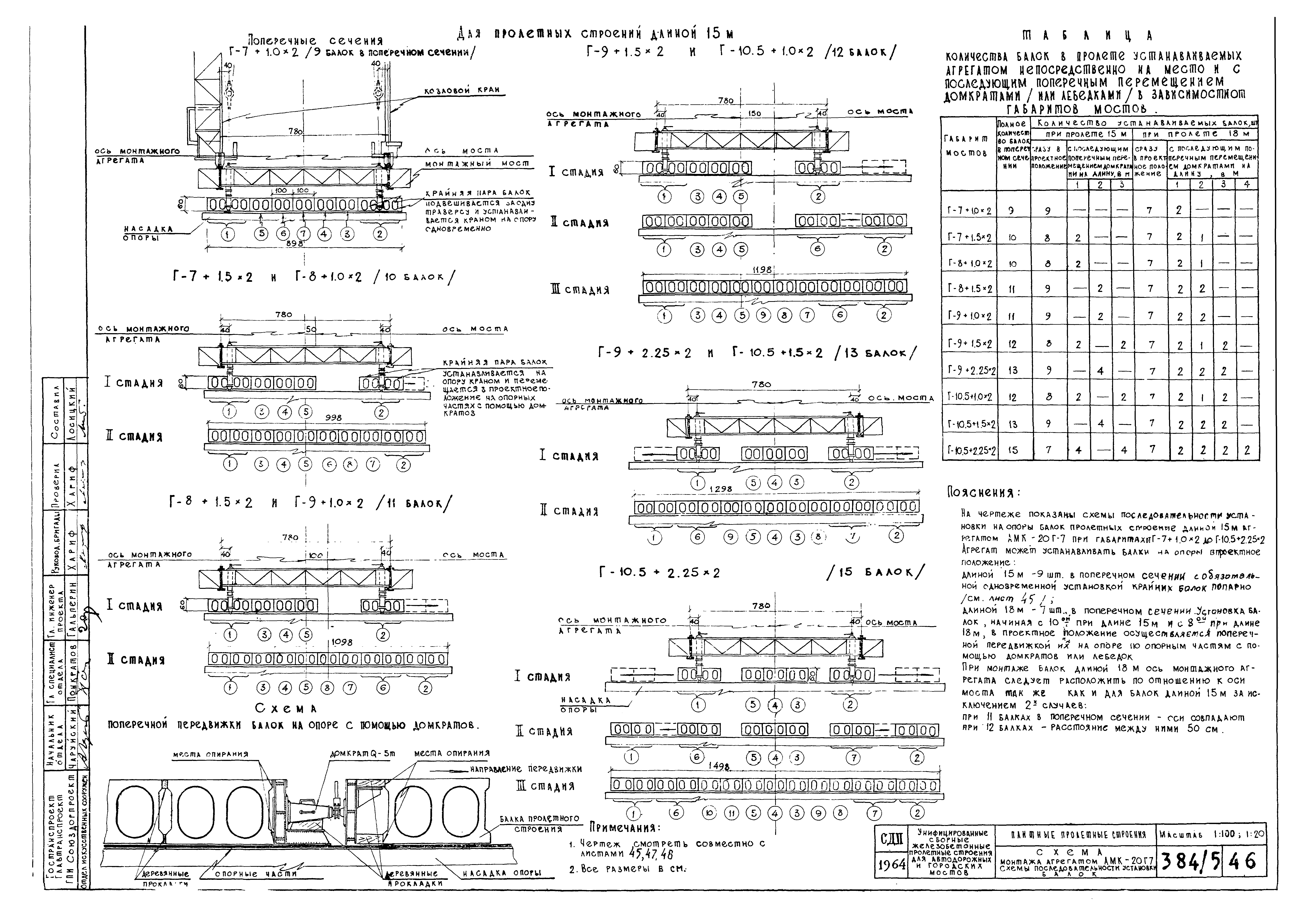 Типовой проект 501-5
